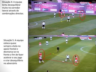 Situação 4: A equipa
tenta desequilibrar
muito no corredor
lateral através de
combinações directas.

Situação 5: A equipa
coloca quase
sempre a bola no
apoio frontal e
desmarca-se na
frente a fim de fazer
acelerar o seu jogo
e criar desequilíbrio
no adversário

 