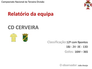 Campeonato Nacional da Terceira Divisão




     Relatório da equipa

     CD CERVEIRA

                                          Classificação:12º com 9pontos
                                                       18J - 2V -3E - 13D
                                                      Golos: 16M – 36S


                                                  O observador: João Araújo
 