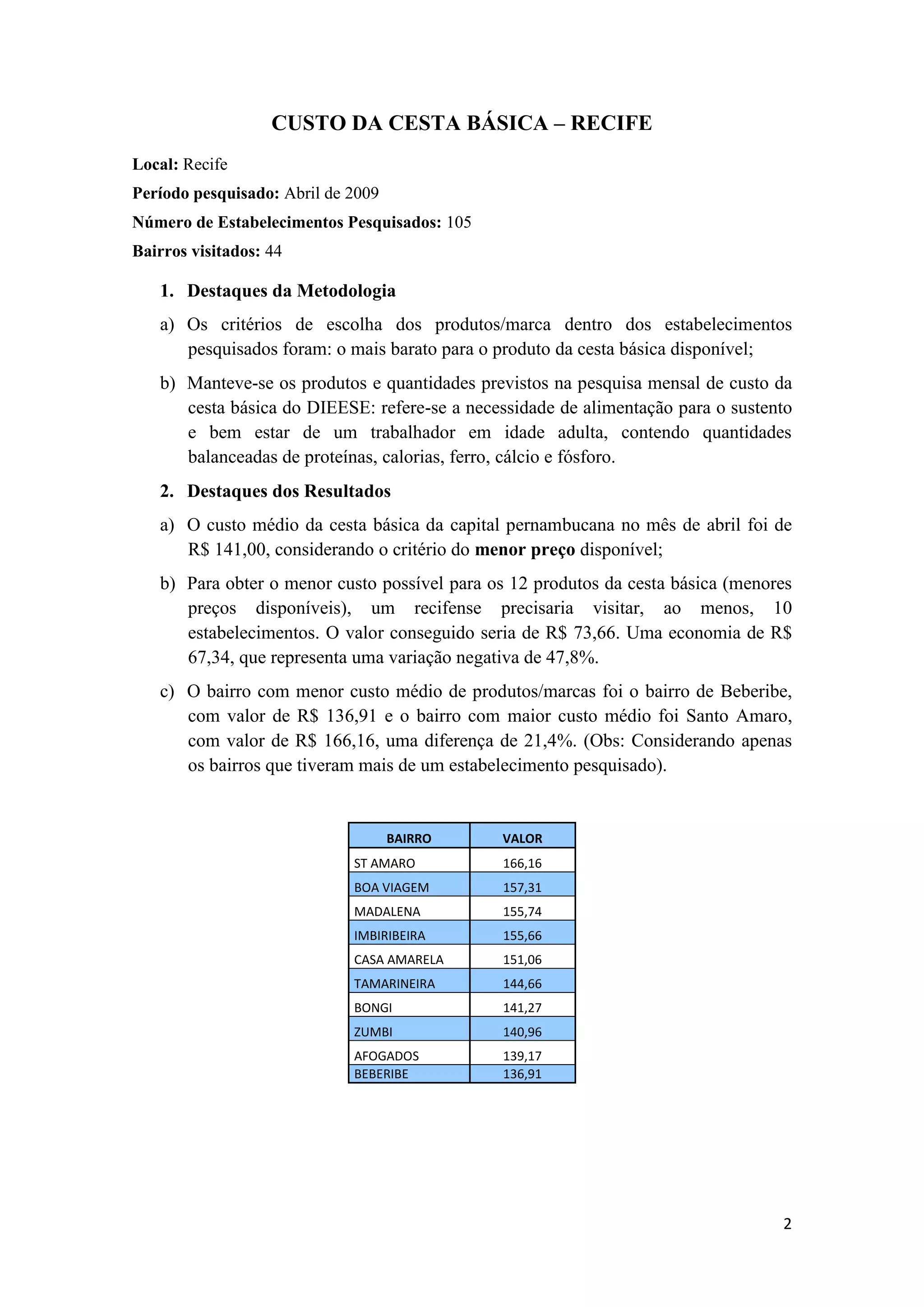 Relatório Cesta Básica Abril