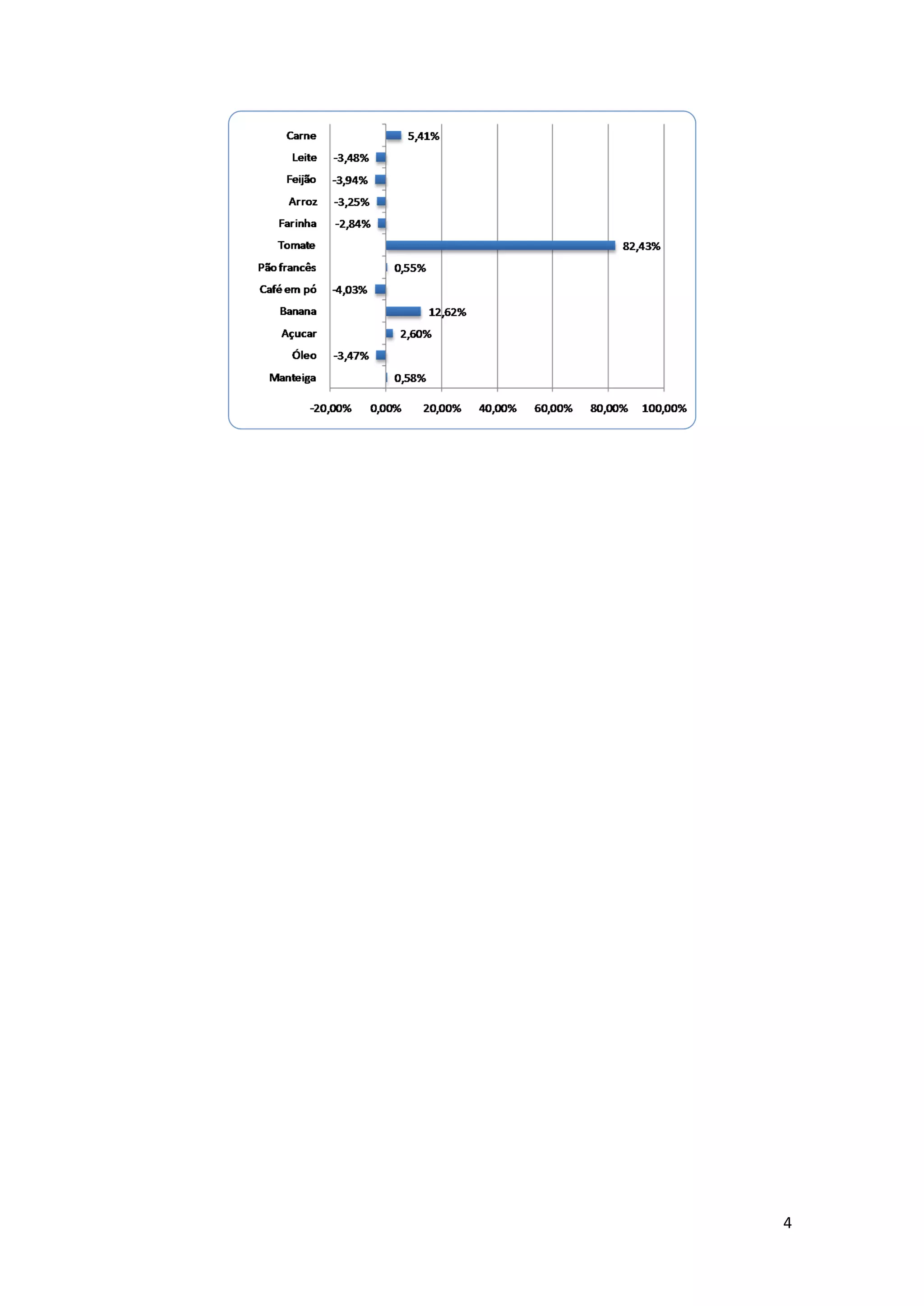 Relatório Cesta Básica Abril