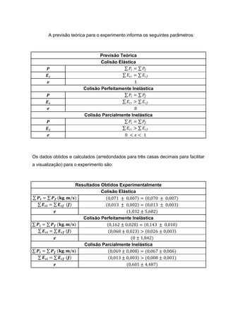 A previsão teórica para o experimento informa os seguintes parâmetros:



                                Previsão Teórica
                                Colisão Elástica
       𝑷                                      𝑃𝑖 =   𝑃𝑓
       𝑬𝒄                                   𝐸 𝑐𝑖 =   𝐸 𝑐𝑓
       𝒆                                        1
                        Colisão Perfeitamente Inelástica
       𝑷                                     𝑃𝑖 = 𝑃 𝑓
       𝑬𝒄                                  𝐸 𝑐𝑖 > 𝐸 𝑐𝑓
       𝒆                                         0
                         Colisão Parcialmente Inelástica
       𝑷                                      𝑃𝑖 = 𝑃 𝑓
       𝑬𝒄                                   𝐸 𝑐𝑖 > 𝐸 𝑐𝑓
       𝒆                                    0 <e< 1



Os dados obtidos e calculados (arredondados para três casas decimais para facilitar
a visualização) para o experimento são:



                      Resultados Obtidos Experimentalmente
                                 Colisão Elástica
  𝑷 𝒊 = 𝑷 𝒇 (𝐤𝐠. 𝐦/𝐬)               0,071 ± 0,007 = 0,070 ± 0,007
      𝑬 𝒄𝒊 = 𝑬 𝒄𝒇 (𝑱)               0,013 ± 0,002 = 0,013 ± 0,003
            𝒆                                (1,032 ± 5,682)
                         Colisão Perfeitamente Inelástica
  𝑷 𝒊 = 𝑷 𝒇 (𝐤𝐠. 𝐦/𝐬)               0,162 ± 0,028 = 0,143 ± 0,010
      𝑬 𝒄𝒊 = 𝑬 𝒄𝒇 (𝑱)                0,068 ± 0,023 > 0,026 ± 0,003
            𝒆                                  (0 ± 1,842)
                         Colisão Parcialmente Inelástica
  𝑷 𝒊 = 𝑷 𝒇 (𝐤𝐠. 𝐦/𝐬)                0,069 ± 0,008 = (0,067 ± 0,006)
      𝑬 𝒄𝒊 = 𝑬 𝒄𝒇 (𝑱)                0,013 ± 0,003 > (0,008 ± 0,001)
            𝒆                                (0,601 ± 4,487)
 