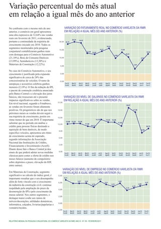 Variação percentual do mês atual
em relação a igual mês do ano anterior
No confronto com o mesmo mês do ano
anterior, o comércio em geral apresentou
uma alta expressiva de 12,64% nas vendas
reais em fevereiro de 2011, evidenciando,                                 20,24     19,32
portanto a continuidade da trajetória de                20,00 18,75
crescimento iniciado em 2010. Todos os
                                                                                                                               16,03
segmentos monitorados pela pesquisa                                                                                 14,21                                 13,40
conjuntural contabilizaram ganhos reais                                                         12,49 12,09                                                                                      12,64
com destaque para o Comércio Automotivo                                                                                                                           10,51
                                                                                                                                               9,80
(21,10%), Bens de Consumo Duráveis                                                                                                                                                     8,59

(13,99%), Semiduráveis (13,30%) e
Materiais de Construção (12,22%).                                                                                                                                            3,55



No caso do Comércio Automotivo, o seu
crescimento é justificado pela expansão
significativa de cerca de 24% das
concessionárias de veículos. O ramo de
autopeças e acessórios celebrou ganhos                          Fev10     Mar10     Abr10     Mai10     Jun10     Jul10       Ago10      Set10          Out10     Nov10     Dez10     Jan10      Fev10
                                                                Fev09     Mar09     Abr09     Mai09     Jun09     Jul09       Ago09      Set09          Out09     Nov09     Dez09     Jan11      Fev11
menores (2,18%). O fim da redução do IPI,
o pacote de contenção creditícia anunciado
pelo Banco Central e a elevação dos juros
básicos, não trouxeram até o presente
impactos significativos sobre as vendas.
                                                      21,00
Em nível nacional, segundo a Fenabrave,
                                                                                                                                                                  19,07
as vendas em fevereiro foram altamente
positivas. Os prognósticos são de que nos             18,00                                                                                                                 17,59

próximos meses as vendas devem seguir a
sua trajetória de crescimento, porém em               15,00
ritmo menor do que em 2010. É importante                                                                       14,18          13,43     13,46
                                                                 12,09 12,24       12,26
salientar que no período em análise o                 12,00                                  11,09
                                                                                                                                                      11,48
                                                                                                      10,77
crédito para pessoas físicas destinado a                                                                                                                                                        10,73

aquisição de bens duráveis, de modo                                                                                                                                                     8,62
                                                       9,00
especifico veículos, apresentou um ritmo
de crescimento acima do esperado,
                                                       6,00
segundo informações da Associação
Nacional das Instituições de Crédito,
                                                       3,00
Financiamento e Investimento (Acrefi).
Diante desse fato o Banco Central já deu
                                                       0,00
sinais de que poderá adotar novas medidas                      Fev10     Mar10     Abr10     Mai10     Jun10      Jul10      Ago10      Set10          Out10      Nov10    Dez10     Jan10      Fev10
clássicas para conter a oferta de crédito nos                  Fev09     Mar09     Abr09     Mai09     Jun09      Jul09      Ago09      Set09          Out09      Nov09    Dez09     Jan11      Fev11

meses futuros (aumento do compulsório
sobre depósitos a prazo, elevação do IOF,
entre outras).

Em Materiais de Construção, segmento
significativo no cálculo do índice geral, é            8,00
                                                               6,71
importante ressaltar que o seu desempenho                                                                         6,17
além do forte vínculo com o crescimento                6,00
                                                                                  5,57       5,62
                                                                                                                             5,21
                                                                                                                                                       5,62
                                                                                                                                                                                               5,27
                                                                                                       4,79                             4,75                                        4,89
da indústria da construção civil, continua                                                                                                                                 4,19
respaldado pela ampliação do prazo da                  4,00
                                                                                                                                                                  3,74

desoneração do IPI e pelo crescimento da
massa salarial. Nos outros segmentos, o
                                                       2,00
destaque maior coube aos ramos de
móveis/decorações, utilidades domésticas,
                                                       0,00
informática, calçados, livrarias/papelarias e
vestuário/tecidos.
                                                      -2,00
                                                              Fev10     Mar10     Abr10     Mai10     Jun10     Jul10       Ago10      Set10          Out10     Nov10     Dez10     Jan10      Fev10
                                                              Fev09     Mar09     Abr09     Mai09     Jun09     Jul09       Ago09      Set09          Out09     Nov09     Dez09     Jan11      Fev11



RELATÓRIO MENSAL DA PESQUISA CONJUNTURAL DO COMÉRCIO VAREJISTA DA RMR, ANO IX - Nº 105 - FEVEREIRO/2011
 