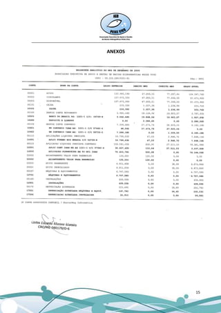 __________________________________________________________________________________

                                    ANEXOS




                                                                                15
 