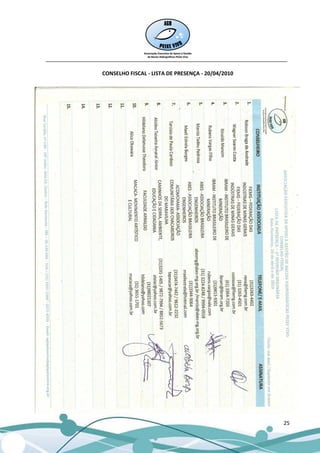 __________________________________________________________________________________

                   CONSELHO FISCAL - LISTA DE PRESENÇA - 20/04/2010




                                                                                25
 