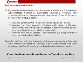 Funcionamento do Relatório: 
O Segundo Relatório é baseado nas Remessas enviadas aos Fornecedores 
Subcontratados. Controla as quantidades enviadas e recebidas, bem 
como a quantidade de dias que os materiais estão em Poder de Terceiros, 
e seus devidos Status, a saber: 
 Materiais com Prazo OK - São os que estão abaixo de 180 dias 
 Materiais com Prazo Vencendo - Também estão abaixo de 180 dias, 
mas são tratados como pontos de atenção a partir do número de dias 
de antecedência de aviso definidos pelo usuário 
 Materiais com Prazo Vencido - São materiais que ultrapassaram o 
prazo previsto legal de 180 dias 
Dos três relatórios, este é o único que efetivamente apresenta o Status de 
Cada material em Poder de Terceiro, o que é considerado vital para 
tomada de decisões. Em suma, é um dos relatórios mais importantes. 
Controle de Materiais em Poder de Terceiros - 180 Dias 
http://www.natsolutions.com.br natan@natsolutions.com.br 
 