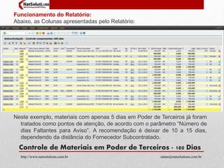 Funcionamento do Relatório: 
Abaixo, as Colunas apresentadas pelo Relatório: 
Neste exemplo, materiais com apenas 5 dias em Poder de Terceiros já foram 
tratados como pontos de atenção, de acordo com o parâmetro “Número de 
dias Faltantes para Aviso”. A recomendação é deixar de 10 a 15 dias, 
dependendo da distância do Fornecedor Subcontratado. 
Controle de Materiais em Poder de Terceiros - 180 Dias 
http://www.natsolutions.com.br natan@natsolutions.com.br 
 