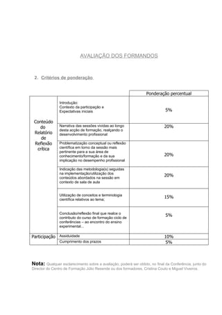 AVALIAÇÃO DOS FORMANDOS



 2. Critérios de ponderação


                                                                  Ponderação percentual
                Introdução:
                Contexto da participação e
                Expectativas iniciais                                        5%

 Conteúdo
   do           Narrativa das sessões vividas ao longo                       20%
                desta acção de formação, realçando o
 Relatório      desenvolvimento profissional
    de
 Reflexão       Problematização conceptual ou reflexão
  crítica       científica em torno da sessão mais
                pertinente para a sua área de
                conhecimento/formação e da sua                               20%
                implicação no desempenho profissional

                Indicação das metodologia(s) seguidas
                na implementação/utilização dos
                conteúdos abordados na sessão em
                                                                             20%
                contexto de sala de aula


                Utilização de conceitos e terminologia
                científica relativos ao tema;
                                                                             15%


                Conclusão/reflexão final que realce o
                contributo do curso de formação ciclo de
                                                                             5%
                conferências – ao encontro do ensino
                experimental...

Participação Assiduidade                                                     10%
                Cumprimento dos prazos                                       5%



Nota: Qualquer esclarecimento sobre a avaliação, poderá ser obtido, no final da Conferência, junto do
Director do Centro de Formação Júlio Resende ou dos formadores, Cristina Couto e Miguel Viveiros.
 