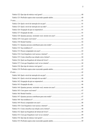 5



   Tabela 122: Que tipo de música você gosta? ........................................................................................... 40
   Tabela 123: Profissão espera estar exercendo quando adulto .................................................................. 40
7ª série .......................................................................................................................................................... 41
   Tabela 124: Qual o nível de instrução de seu pai? ................................................................................... 41
   Tabela 125: Qual o nível de instrução de sua mãe? ................................................................................. 41
   Tabela 126: Ocupação do pai ou responsável .......................................................................................... 41
   Tabela 127: Ocupação da mãe ................................................................................................................. 41
   Tabela 128: Quantas pessoas, incluindo você, moram em casa? ............................................................. 42
   Tabela 129: Com quem você mora? ........................................................................................................ 42
   Tabela 130: Renda Familiar ..................................................................................................................... 42
   Tabela 131: Quantas pessoas contribuem para esta renda? ..................................................................... 43
   Tabela 132: Sua residência é? .................................................................................................................. 43
   Tabela 133: Possui computador em casa?................................................................................................ 43
   Tabela 134: Com frequência você acessa a internet? .............................................................................. 43
   Tabela 135: Como classifica sua relação com a leitura?.......................................................................... 44
   Tabela 136: Qual sua frequência de leitura de livros? ............................................................................. 44
   Tabela 137: Com que frequência você vai ao cinema? ............................................................................ 44
   Tabela 138: Que tipo de música você gosta? ........................................................................................... 45
   Tabela 139: Profissão espera estar exercendo quando adulto .................................................................. 45
8ª série .......................................................................................................................................................... 45
   Tabela 140: Qual o nível de instrução de seu pai? ................................................................................... 45
   Tabela 141: Qual o nível de instrução de sua mãe? ................................................................................. 46
   Tabela 142: Ocupação do pai ou responsável .......................................................................................... 46
   Tabela 143: Ocupação da mãe ................................................................................................................. 46
   Tabela 144: Quantas pessoas, incluindo você, moram em casa? ............................................................. 46
   Tabela 145: Com quem você mora? ........................................................................................................ 47
   Tabela 146: Renda Familiar ..................................................................................................................... 47
   Tabela 147: Quantas pessoas contribuem para esta renda? ..................................................................... 47
   Tabela 148: Sua residência é? .................................................................................................................. 47
   Tabela 149: Possui computador em casa?................................................................................................ 48
   Tabela 150: Com frequência você acessa a internet? .............................................................................. 48
   Tabela 151: Como classifica sua relação com a leitura?.......................................................................... 48
   Tabela 152: Qual sua frequência de leitura de livros? ............................................................................. 48
   Tabela 153: Com que frequência você vai ao cinema? ............................................................................ 49
   Tabela 154: Que tipo de música você gosta? ........................................................................................... 49
   Tabela 155: Profissão espera estar exercendo quando adulto .................................................................. 49
 