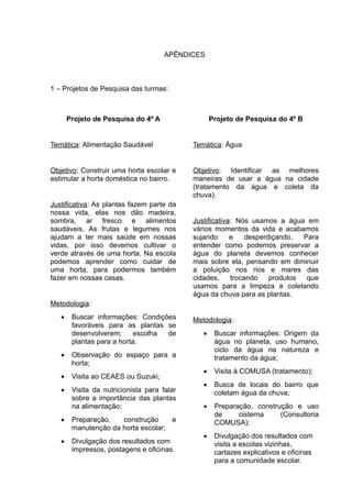 APÊNDICES
1 – Projetos de Pesquisa das turmas:
Projeto de Pesquisa do 4º A
Temática: Alimentação Saudável
Objetivo: Construir uma horta escolar e
estimular a horta doméstica no bairro.
Justificativa: As plantas fazem parte da
nossa vida, elas nos dão madeira,
sombra, ar fresco e alimentos
saudáveis. As frutas e legumes nos
ajudam a ter mais saúde em nossas
vidas, por isso devemos cultivar o
verde através de uma horta. Na escola
podemos aprender como cuidar de
uma horta, para podermos também
fazer em nossas casas.
Metodologia:
 Buscar informações: Condições
favoráveis para as plantas se
desenvolverem; escolha de
plantas para a horta.
 Observação do espaço para a
horta;
 Visita ao CEAES ou Suzuki;
 Visita da nutricionista para falar
sobre a importância das plantas
na alimentação;
 Preparação, construção e
manutenção da horta escolar;
 Divulgação dos resultados com
impressos, postagens e oficinas.
Projeto de Pesquisa do 4º B
Temática: Água
Objetivo: Identificar as melhores
maneiras de usar a água na cidade
(tratamento da água e coleta da
chuva).
Justificativa: Nós usamos a água em
vários momentos da vida e acabamos
sujando e desperdiçando. Para
entender como podemos preservar a
água do planeta devemos conhecer
mais sobre ela, pensando em diminuir
a poluição nos rios e mares das
cidades, trocando produtos que
usamos para a limpeza e coletando
água da chuva para as plantas.
Metodologia:
 Buscar informações: Origem da
água no planeta, uso humano,
ciclo da água na natureza e
tratamento da água;
 Visita à COMUSA (tratamento);
 Busca de locais do bairro que
coletam água da chuva;
 Preparação, construção e uso
de cisterna (Consultoria
COMUSA);
 Divulgação dos resultados com
visita a escolas vizinhas,
cartazes explicativos e oficinas
para a comunidade escolar.
 