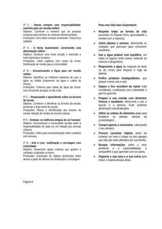 3º C – Vamos comprar com responsabilidade:
caminho para um mundo melhor
Objetivo: Conhecer a maneira que as pessoas
compram para diminuir as compras desnecessárias.
Produções: Livro sobre compra consciente. Troca-troca
solidário.
4º A – A Horta Sustentável: construindo uma
alimentação melhor
Objetivo: Construir uma horta escolar e estimular a
horta doméstica no bairro.
Produções: Horta orgânica com vasos de ervas.
Distribuição de mudas para a comunidade.
4º B – Economizando a Água para um mundo
melhor
Objetivo: Identificar as melhores maneiras de usar a
água na cidade (tratamento da água e coleta da
chuva).
Produções: Cisterna para coleta de água da chuva.
Uso consciente da água no dia a dia.
4º C – Pesquisando e aprendendo sobre as árvores
da escola
Objetivo: Conhecer e identificar as Árvores da escola;
aumentar a área verde da escola.
Produções: Placas e identificação das árvores da
escola. Adoção de mudas de árvores nativas.
5º A – Animais: os melhores amigos do ser humano
Objetivo: Conscientizar a comunidade escolar sobre a
responsabilidade de cada um em relação aos animais
urbanos.
Produções: Vídeo para conscientização sobre cuidados
com animais.
5º B – Arte e Lixo: reutilização e reciclagem com
criatividade
Objetivo: Disseminar ideias criativas que ajudem a
combater a poluição no bairro.
Produções: Exposição de objetos produzidos pelos
alunos a partir de oficinas de reutilização e reciclagem.
Página 6:
Para uma Vida mais Sustentável:
 Respeite todas as formas de vida
presentes no Planeta Terra, aproveitando o
contato com a natureza.
 Adote plantas e animais, oferecendo os
cuidados que precisam para crescerem
saudáveis.
 Use a água potável com equilíbrio, em
todos os lugares onde estiver, evitando ao
máximo o desperdício.
 Reaproveite a água da máquina de lavar
ou da chuva para limpeza e rega de
plantas.
 Prefira produtos biodegradáveis, que
poluam menos rios e solo.
 Separe o lixo reciclável do rejeito (não
recicláveis), reutilizando com criatividade o
que for possível.
 Prepare a sua comida com alimentos
frescos e saudáveis, diminuindo o sal, o
açúcar e a gordura. Evite produtos
alimentares industrializados.
 Utilize as sobras de alimentos crus para
fortalecer as plantas, através da
compostagem.
 Compre apenas o necessário, valorizando
o seu dinheiro.
 Procure consertar objetos antes de
comprar um novo e troque ou doe aqueles
que não são mais utilizados por sua família.
 Busque informações sobre o meio
ambiente e a sustentabilidade, e
compartilhe o que aprender com os outros.
 Organize a sua casa e a sua rotina para
incluir a maioria dessas dicas.
 