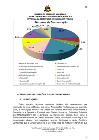 15


                           GOVERNO DO ESTADO DO MARANHÃO
                     SECRETARIA DE ESTADO DA SEGURANÇA PÚBLICA
                    Ouvidoria da Secretaria da Segurança Pública
                                    Natureza da Comunicação
                                          1.5%      0%
                             4.5% 0%
                   2.5%                          6.1%
                                                                        19.6%
                        7%
  0.5%

                11.5%                                                                                      1.5%
                                                                                               5.5%
                         13.1%
                                                                                                         0%
                                        2.1%                           23.6%




         Abuso de Autoridade (113)                                  Corrupção (28)
         Deficiência do serviço policial (20)                       Denúncias feitas por policiais (2)
         Desvio de conduta (90)                                     Elogios (7)
         homicídioletalidade (52)                                  Inércia (45)
         Infração Disciplinar (1)                                   Lesão Corporal (55)
         Tortura (17)                                               Reclamações (10)
         Sugestões (0)                                              Outras Denúncias (3)
         Outros Crimes ou Contravenções (27)                        Outros Tipos de Violência Física (2)




    6. PERFIL DAS INSTITUIÇÕES E DOS COMUNICANTES

         6.1. INSTITUIÇÕES

        Como narrado, algumas denúncias também são apresentadas por
intermédio de uma Instituição, tais como: Associações Profissionais, por exemplo,
OAB, e Instituições Públicas de Defesa dos Direitos Humanos, notadamente o
Conselho e a Secretaria Estadual dos Direitos Humanos, Entidades Eclesiais,
CÁRITAS/CNBB/CPT-MA e Sindicais ou Movimentos Sociais, bem como a
Sociedade Maranhense de Direitos Humanos. Essas Instituições, via de regra, não
encaminham elogios nem sugestões, apenas denúncias e nesta Ouvidoria
verificamos que o Disque Denúncia e as outros tipos de Instituições foram os que

                             Rua 07 Quadra A, n° 01, São Francisco. CEP 65.076-460 São Luís - MA
                                             Fones (098) 3217-4077 e 3217-4078
                                               e-mail ouvidoria@ssp.ma.gov.br



                                                                                                              [15]
 