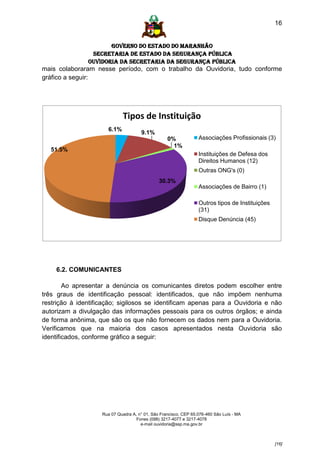16


                      GOVERNO DO ESTADO DO MARANHÃO
                SECRETARIA DE ESTADO DA SEGURANÇA PÚBLICA
               Ouvidoria da Secretaria da Segurança Pública
mais colaboraram nesse período, com o trabalho da Ouvidoria, tudo conforme
gráfico a seguir:




                              Tipos de Instituição
                       6.1%
                                      9.1%
                                                   0%             Associações Profissionais (3)
                                                     1%
   51.5%
                                                                  Instituições de Defesa dos
                                                                  Direitos Humanos (12)
                                                                  Outras ONG's (0)
                                               30.3%
                                                                  Associações de Bairro (1)

                                                                  Outros tipos de Instituições
                                                                  (31)
                                                                  Disque Denúncia (45)




    6.2. COMUNICANTES

        Ao apresentar a denúncia os comunicantes diretos podem escolher entre
três graus de identificação pessoal: identificados, que não impõem nenhuma
restrição à identificação; sigilosos se identificam apenas para a Ouvidoria e não
autorizam a divulgação das informações pessoais para os outros órgãos; e ainda
de forma anônima, que são os que não fornecem os dados nem para a Ouvidoria.
Verificamos que na maioria dos casos apresentados nesta Ouvidoria são
identificados, conforme gráfico a seguir:




                    Rua 07 Quadra A, n° 01, São Francisco. CEP 65.076-460 São Luís - MA
                                    Fones (098) 3217-4077 e 3217-4078
                                      e-mail ouvidoria@ssp.ma.gov.br



                                                                                                 [16]
 