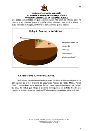 18


                      GOVERNO DO ESTADO DO MARANHÃO
                SECRETARIA DE ESTADO DA SEGURANÇA PÚBLICA
               Ouvidoria da Secretaria da Segurança Pública
Dos casos apresentados em que os denunciantes não foram as vítimas, estes na
maioria eram pessoas ligadas à própria vítima, tais como pais, irmãos, filhos, ou
outra natureza de relação, conforme se demonstra no gráfico abaixo:


                    Relação Denunciante-Vítima

         0%
                              3% 5%
                                                                            Amigo(a)/Colega (0)
                                                   16%
                                                                            Irmão (2)

                                                                            Filho (3)

                                                                            Pai/Mãe (10)
        76%
                                                                            Outra relação (47)




       6.3. PERFIS DOS AUTORES DE ABUSOS.

        A Ouvidoria recebe denúncias de autores de desvios de conduta praticados
por agentes de todo o Sistema de Segurança Pública, da Policia Militar, Polícia
Civil, Corpo de Bombeiros, Agentes Penitenciários, que ainda chegam, de peritos,
ou seja, do efetivo que integra o Sistema de Segurança do Estado. Sendo que,
destas denúncias recebidas, mais de 80% ficam entre os policiais militares e civis.




                    Rua 07 Quadra A, n° 01, São Francisco. CEP 65.076-460 São Luís - MA
                                    Fones (098) 3217-4077 e 3217-4078
                                      e-mail ouvidoria@ssp.ma.gov.br



                                                                                                  [18]
 
