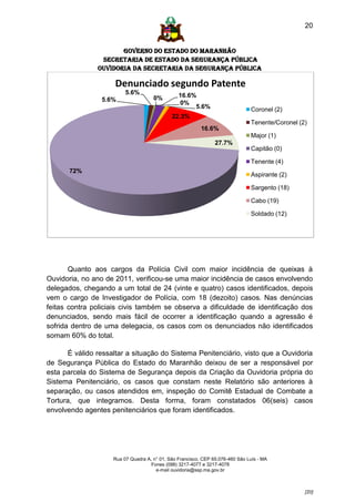 20


                       GOVERNO DO ESTADO DO MARANHÃO
                 SECRETARIA DE ESTADO DA SEGURANÇA PÚBLICA
                Ouvidoria da Secretaria da Segurança Pública

                     Denunciado segundo Patente
                          5.6%                   16.6%
                 5.6%                 0%
                                                 0%
                                                      5.6%                      Coronel (2)
                                              22.3%
                                                                                Tenente/Coronel (2)
                                                           16.6%
                                                                                Major (1)
                                                                 27.7%
                                                                                Capitão (0)

                                                                                Tenente (4)
       72%
                                                                                Aspirante (2)

                                                                                Sargento (18)

                                                                                Cabo (19)

                                                                                Soldado (12)




       Quanto aos cargos da Polícia Civil com maior incidência de queixas à
Ouvidoria, no ano de 2011, verificou-se uma maior incidência de casos envolvendo
delegados, chegando a um total de 24 (vinte e quatro) casos identificados, depois
vem o cargo de Investigador de Polícia, com 18 (dezoito) casos. Nas denúncias
feitas contra policiais civis também se observa a dificuldade de identificação dos
denunciados, sendo mais fácil de ocorrer a identificação quando a agressão é
sofrida dentro de uma delegacia, os casos com os denunciados não identificados
somam 60% do total.

       É válido ressaltar a situação do Sistema Penitenciário, visto que a Ouvidoria
de Segurança Pública do Estado do Maranhão deixou de ser a responsável por
esta parcela do Sistema de Segurança depois da Criação da Ouvidoria própria do
Sistema Penitenciário, os casos que constam neste Relatório são anteriores à
separação, ou casos atendidos em, inspeção do Comitê Estadual de Combate a
Tortura, que integramos. Desta forma, foram constatados 06(seis) casos
envolvendo agentes penitenciários que foram identificados.




                     Rua 07 Quadra A, n° 01, São Francisco. CEP 65.076-460 São Luís - MA
                                     Fones (098) 3217-4077 e 3217-4078
                                       e-mail ouvidoria@ssp.ma.gov.br



                                                                                                  [20]
 