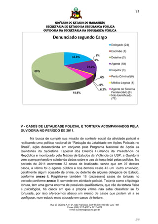21


                      GOVERNO DO ESTADO DO MARANHÃO
                SECRETARIA DE ESTADO DA SEGURANÇA PÚBLICA
               Ouvidoria da Secretaria da Segurança Pública

                      Denunciado segundo Cargo
                                                                               Delegado (24)

                                                                               Escrivão (1)

                                         43.8%                  1%
                                                                               Detetive (0)
                                                               0%
                                                                               Agente (18)
                                                       31.2%
         60%                                                                   Inspetor (0)

                                                                     0%        Perito Criminal (0)

                                                                               Médico Legista (1)
                                                                    0%
                                                                     6.2%      Agente do Sistema
                                         18.8%                                 Penitenciário (6)
                                                                               Não Identificado
                                                                               (77)




V - CASOS DE LETALIDADE POLICIAL E TORTURA ACOMPANHADOS PELA
OUVIDORIA NO PERÍODO DE 2011.

       Na busca de cumprir sua missão de controle social da atividade policial e
replicando uma política nacional de “Redução da Letalidade em Ações Policiais no
Brasil”, ação desenvolvida em conjunto pelo Programa Nacional de Apoio as
Ouvidorias da Secretaria Especial dos Direitos Humanos da Presidência da
República e monitorado pelo Núcleo de Estudos da Violência da USP, a Ouvidoria
vem acompanhando e coletando dados sobre o uso da força letal pelas polícias. No
período de 2011 ocorreram 52 casos de letalidade, sendo que em 07 desses
casos, a vítima foi o agente público e nos demais casos 45 um outro envolvido,
geralmente algum acusado de crime, ou detento de alguma delegacia do Estado,
conforme anexo I. Registra-se também 16 (dezesseis) casos de torturas no
período,conforme anexo II, somente em atividade policial. Todavia como a tipologia
tortura, tem uma gama enorme de possíveis qualificativos, que vão da tortura física
a psicológica, há casos em que a própria vítima não sabe classificar se foi
torturada, por isso oferecemos abaixo um elenco de casos que podem vir a se
configurar, num estudo mais apurado em casos de tortura:

                    Rua 07 Quadra A, n° 01, São Francisco. CEP 65.076-460 São Luís - MA
                                    Fones (098) 3217-4077 e 3217-4078
                                      e-mail ouvidoria@ssp.ma.gov.br



                                                                                                     [21]
 