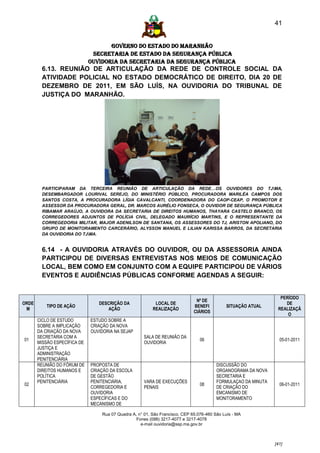 41


                                     GOVERNO DO ESTADO DO MARANHÃO
                               SECRETARIA DE ESTADO DA SEGURANÇA PÚBLICA
                              Ouvidoria da Secretaria da Segurança Pública
        6.13. REUNIÃO DE ARTICULAÇÃO DA REDE DE CONTROLE SOCIAL DA
        ATIVIDADE POLICIAL NO ESTADO DEMOCRÁTICO DE DIREITO, DIA 20 DE
        DEZEMBRO DE 2011, EM SÃO LUÍS, NA OUVIDORIA DO TRIBUNAL DE
        JUSTIÇA DO MARANHÃO.




        PARTICIPARAM DA TERCEIRA REUNIÃO DE ARTICULAÇÃO DA REDE…OS OUVIDORES DO TJMA,
        DESEMBARGADOR LOURIVAL SEREJO, DO MINISTÉRIO PÚBLICO, PROCURADORA MARILÉA CAMPOS DOS
        SANTOS COSTA, A PROCURADORA LÍGIA CAVALCANTI, COORDENADORA DO CAOP-CEAP, O PROMOTOR E
        ASSESSOR DA PROCURADORA GERAL, DR. MARCOS AURÉLIO FONSECA, O OUVIDOR DE SEGURANÇA PÚBLICA
        RIBAMAR ARAÚJO, A OUVIDORA DA SECRETARIA DE DIREITOS HUMANOS, THAYARA CASTELO BRANCO, OS
        CORREGEDORES ADJUNTOS DE POLÍCIA CIVIL, DELEGADO MAURÍCIO MARTINS, E O REPRESENTANTE DA
        CORREGEDORIA MILITAR, MAJOR ADENILSON DE SANTANA, OS ASSESSORES DO TJ, ARISTON APOLIANO, DO
        GRUPO DE MONITORAMENTO CARCERÁRIO, ALYSSON MANUEL E LILIAN KARISSA BARROS, DA SECRETARIA
        DA OUVIDORIA DO TJMA.


        6.14 - A OUVIDORIA ATRAVÉS DO OUVIDOR, OU DA ASSESSORIA AINDA
        PARTICIPOU DE DIVERSAS ENTREVISTAS NOS MEIOS DE COMUNICAÇÃO
        LOCAL, BEM COMO EM CONJUNTO COM A EQUIPE PARTICIPOU DE VÁRIOS
        EVENTOS E AUDIÊNCIAS PÚBLICAS CONFORME AGENDAS A SEGUIR:


                                                                                                                  PERÍODO
                                                                               Nº DE
ORDE                             DESCRIÇÃO DA              LOCAL DE                                                 DE
          TIPO DE AÇÃO                                                        BENEFI          SITUAÇÃO ATUAL
 M                                  AÇÃO                  REALIZAÇÃO                                             REALIZAÇÃ
                                                                              CIÁRIOS
                                                                                                                     O
       CICLO DE ESTUDO        ESTUDO SOBRE A
       SOBRE A IMPLICAÇÃO     CRIAÇÃO DA NOVA
       DA CRIAÇÃO DA NOVA     OUVIDORIA NA SEJAP
       SECRETARIA COM A                               SALA DE REUNIÃO DA
01                                                                               06                               05-01-2011
       MISSÃO ESPECÍFICA DE                           OUVIDORIA
       JUSTIÇA E
       ADMINISTRAÇÃO
       PENITENCIÁRIA
       REUNIÃO DO FÓRUM DE    PROPOSTA DE                                                DISCUSSÃO DO
       DIREITOS HUMANOS E     CRIAÇÃO DA ESCOLA                                          ORGANOGRAMA DA NOVA
       POLÍTICA               DE GESTÃO                                                  SECRETARIA E
       PENITENCIÁRIA          PENITENCIÁRIA,          VARA DE EXECUÇÕES                  FORMULAÇAO DA MINUTA
02                                                                               08                               06-01-2011
                              CORREGEDORIA E          PENAIS                             DE CRIAÇÃO DO
                              OUVIDORIA                                                  EMCANISMO DE
                              ESPECÍFICAS E DO                                           MONITORAMENTO
                              MECANISMO DE

                                  Rua 07 Quadra A, n° 01, São Francisco. CEP 65.076-460 São Luís - MA
                                                  Fones (098) 3217-4077 e 3217-4078
                                                    e-mail ouvidoria@ssp.ma.gov.br



                                                                                                                [41]
 