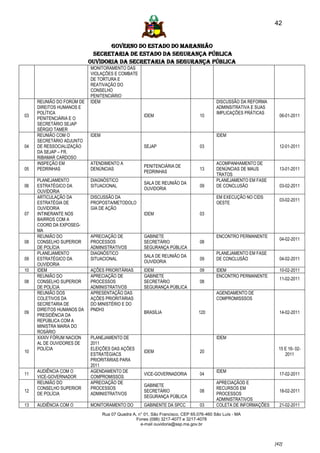 42


                                  GOVERNO DO ESTADO DO MARANHÃO
                            SECRETARIA DE ESTADO DA SEGURANÇA PÚBLICA
                           Ouvidoria da Secretaria da Segurança Pública
                           MONITORAMENTO DAS
                           VIOLAÇÕES E COMBATE
                           DE TORTURA E
                           REATIVAÇÃO DO
                           CONSELHO
                           PENITENCIÁRIO
     REUNIÃO DO FORÚM DE   IDEM                                                          DISCUSSÃO DA REFORMA
     DIREITOS HUMANOS E                                                                  ADMINSITRATIVA E SUAS
     POLÍTICA                                                                            IMPLICAÇÕES PRÁTICAS
03                                                    IDEM                       10                                06-01-2011
     PENITENCIÁRIA E O
     SECRETÁRIO SEJAP
     SÉRGIO TAMER
     REUNIÃO COM O         IDEM                                                          IDEM
     SECRETÁRIO ADJUNTO
04   DE RESSOCIALIZAÇÃO                               SEJAP                      03                                12-01-2011
     DA SEJAP – FR.
     RIBAMAR CARDOSO
     INSPEÇÃO EM           ATENDIMENTO A                                                 ACOMPANHAMENTO DE
                                                      PENITENCIÁRIA DE
05   PEDRINHAS             DENÚNCIAS                                             13      DENÚNCIAS DE MAUS         13-01-2011
                                                      PEDRINHAS
                                                                                         TRATOS
     PLANEJAMENTO          DIAGNÓSTICO                                                   PLANEJAMENTO EM FASE
                                                      SALA DE REUNIÃO DA
06   ESTRATÉGICO DA        SITUACIONAL                                           09      DE CONCLUSÃO              03-02-2011
                                                      OUVIDORIA
     OUVIDORIA
     ARTICULAÇÃO DA        DISCUSSÃO DA                                                  EM EXECUÇÃO NO CIDS
                                                                                                                   03-02-2011
     ESTRATÉGIA DE         PROPOSTA/METODOLO                                             OESTE
     OUVIDORIA             GIA DE AÇÃO
07   INTINERANTE NOS                                  IDEM                       03
     BAIRROS COM A
     COORD DA EXPOSEG-
     MA
     REUNIÃO DO            APRECIAÇÃO DE              GABINETE                           ENCONTRO PERMANENTE
                                                                                                                   04-02-2011
08   CONSELHO SUPERIOR     PROCESSOS                  SECRETÁRIO                 08
     DE POLÍCIA            ADMINISTRATIVOS            SEGURANÇA PÚBLICA
     PLANEJAMENTO          DIAGNÓSTICO                                                   PLANEJAMENTO EM FASE
                                                      SALA DE REUNIÃO DA
09   ESTRATÉGICO DA        SITUACIONAL                                           09      DE CONCLUSÃO              04-02-2011
                                                      OUVIDORIA
     OUVIDORIA
10   IDEM                  AÇÕES PRIORITÁRIAS         IDEM                       09      IDEM                      10-02-2011
     REUNIÃO DO            APRECIAÇÃO DE              GABINETE                           ENCONTRO PERMANENTE
                                                                                                                   11-02-2011
08   CONSELHO SUPERIOR     PROCESSOS                  SECRETÁRIO                 08
     DE POLÍCIA            ADMINISTRATIVOS            SEGURANÇA PÚBLICA
     REUNIÃO DOS           APRESENTAÇÃO DAS                                              AGENDAMENTO DE
     COLETIVOS DA          AÇÕES PRIORITÁRIAS                                            COMPROMISSSOS
     SECRETARIA DE         DO MINISTÉRIO E DO
     DIREITOS HUMANOS DA   PNDH3
09                                                    BRASÍLIA                  120                                14-02-2011
     PRESIDÊNCIA DA
     REPÚBLICA COM A
     MINISTRA MARIA DO
     ROSÁRIO
     XXXIV FÓRUM NACION    PLANEJAMENTO DE                                               IDEM
     AL DE OUVIDORES DE    2011
     POLÍCIA               ELEIÇÕES DAS AÇÕES                                                                      15 E 16- 02-
10                                                    IDEM                       20
                           ESTRATÉGIACS                                                                               2011
                           PRIORITÁRIAS PARA
                           2011
     AUDIÊNCIA COM O       AGENDAMENTO DE                                                IDEM
11                                                    VICE-GOVERNADORIA          04                                17-02-2011
     VICE-GOVERNADOR       COMPROMISSOS
     REUNIÃO DO            APRECIAÇÃO DE                                                 APRECIAÇÃOD E
                                                      GABINETE
     CONSELHO SUPERIOR     PROCESSOS                                                     RECURSOS EM
12                                                    SECRETÁRIO                 08                                18-02-2011
     DE POLÍCIA            ADMINISTRATIVOS                                               PROCESSOS
                                                      SEGURANÇA PÚBLICA
                                                                                         ADMINISTRATIVOS
13   AUDIÊNCIA COM O       MONITORAMENTO DO           GABINENTE DA SPCC          03      COLETA DE INFORMAÇÕES     21-02-2011
                                  Rua 07 Quadra A, n° 01, São Francisco. CEP 65.076-460 São Luís - MA
                                                  Fones (098) 3217-4077 e 3217-4078
                                                    e-mail ouvidoria@ssp.ma.gov.br



                                                                                                                 [42]
 