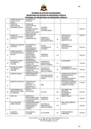 43


                                   GOVERNO DO ESTADO DO MARANHÃO
                             SECRETARIA DE ESTADO DA SEGURANÇA PÚBLICA
                            Ouvidoria da Secretaria da Segurança Pública
     SUPERINTENDENTE DE     ANDAMENTO DE
     POLÍCIA CIVIL DA       DENÚNCIAS
     CAPITAL
     EVENTO NA              ENTREGA DE
     SECRETARIA DE          CERTIFICADOS DO
     SEGURANÇA PÚBLICA      CURSO DE                AUDITÓRIO
14                          INFORMÁTICA BÁSICA,     DELEGADO                                                       28-02-2011
                            REFERENTE AO            LEOFREDO RAMOS
                            PROJETO DE INCLUSÃO
                            DIGITAL NOS CIDS
     REUNIÃO DO             APRECIAÇÃO DE                                              APRECIAÇÃO DE               28-02-2011
     CONSELHO SUPERIOR      PROCESSOS                                                  RECURSOS EM
                                                    GABINETE DO
     DE POLÍCIA             ADMINISTRATIVOS                                            PROCESSOS
15                                                  SECRETÁRIO DE              08
                                                                                       ADMINISTRATIVOS
                                                    SEGURANÇA PÚBLICA

     REUNIÃO DA EQUIPE DA   NIVELAMENTO DA                                             AGENDADO A
                                                    SALA DE
     OUVIDORIA              OUVIDORIA,                                                 CONTINUIDADE DO
16                                                  ATENDIMENTO DA             07                                  02-03-2011
                            PADRONIZAÇÃO DE                                            PROCESSO
                                                    OUVIDORIA
                            PROCEDIMENTOS
     SESSÃO SOLENE DO       REPRESENTAÇÃO NA
     DIA INTERNACIONAL DA   CERIMÔNIA DE
     MULHER                 CONCESSÃOD A            ASSEMBLÉIA
17                                                                            100                                  03-03-1011
                            MEDALHA MARIA           LEGISLATIVA
                            ARAGÃO A EX-DEP.
                            HELENA HELUY
     REUNIÃO DO COMITÊ      ORGANIZAÇÃO DA                                             PLANEJAMENTO
                                                    AUDITÓRIO DA
     DE COMBATE A           PROGRAMAÇÃO DO DIA
18                                                  SECRETARIA DE              20                                  14-03-2011
     TORTURA                ESTADUAL DE
                                                    DIREITOS HUMANOS
                            COMBATE A TORTURA
     REUNIÃO DO COMITÊ      ORGANIZAÇÃO DA                                             PLANEJAMENTO E
                                                    AUDITÓRIO DA
     DE COMBATE A           PROGRAMAÇÃO DO DIA                                         DISTRIBUIÇÃO DE TAREFAS
19                                                  SECRETARIA DE              20                                  18-03-2011
     TORTURA                ESTADUAL DE
                                                    DIREITOS HUMANOS
                            COMBATE A TORTURA
     AUDIÊNCIA PUBLICA      MONITORAMENTO DE                                           AUDIENCIAS COM ÓRGÃOS
                            CASOS RECEBIDOS         SALA DE REUNIÃO DA                 RESPONSÁVEIS PELA
20                                                  OUVIDORIA DE SEGU          07      APURAÇÃO                    21-03-2011
                                                    PUBLICA                            RESPONSABILIZAÇÃO DE
                                                                                       CASOS DE TORTURA
     ENTREVISTA COLETIVA    ENTREVISTA AOS                                             DIVULGAÇÃO DA MISSÃOD
                                                                                                                   21-03-2011
                            JORNAIS E TV                                               A OUVIDORIA FRENTE AO
                            EDUCATIVA 2, TV         IDEM                               COMBATE A TORTURA
21
                            DIFUSORA 4 E TV
                            MIRANTE CANAL 10
     MONITORAMENTO DE       VISITA DE                                                  ACOLHIMENTO DE
     UNIDADE DE PRIVAÇÃO    FISCALIZAÇÃO                                               DENÚNCIAS,
22                                                  CCPJ-ANIL                 346                                  22-03-2011
     DE LIBERDADE                                                                      RECLAMAÇÕES E
                                                                                       SUGESTÕES
     RODA VIVA              DEBATE PELO                                                DEBATE PÚBLICO
                            MONITORAMENTO DOS       ASSEMBLÉIA
23                                                                            100                                  22-03-2011
                            LOCAIS DE PRIVAÇÕES     LEGISLATIVA
                            DE LIBERDADE
     CICLO DE ESTUDO        VISANDO APROFUNDAR                                         TEMA: VISÃO JURÍDICA E
     SOBRE TORTURA          OS SIGNIFICADOS E A     AUDITÓRIO DA                       POLÍTICA
                            COMPLEXIDADE DO         SECRETARIA DE             100                                  23-03-2011
                            FENÔMENO DA             DIREITOS HUMANOS
                            TORTURA

     OUVIDORIA              DIVULGAÇÃO DA                                              PARCERIA/ÓRGÃO E
                                                    VILA PALMEIRA             100                                  24-03-2011
24   INTINERANTE            OUVIDORIA                                                  COMUNIDADE


                                Rua 07 Quadra A, n° 01, São Francisco. CEP 65.076-460 São Luís - MA
                                                Fones (098) 3217-4077 e 3217-4078
                                                  e-mail ouvidoria@ssp.ma.gov.br



                                                                                                                 [43]
 