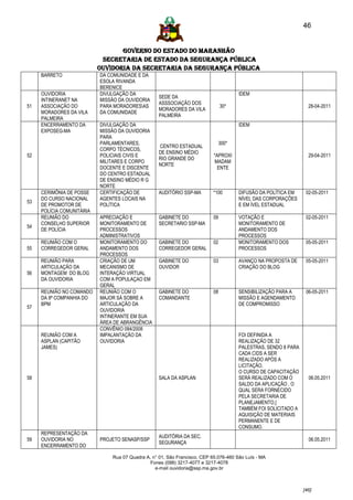 46


                                  GOVERNO DO ESTADO DO MARANHÃO
                            SECRETARIA DE ESTADO DA SEGURANÇA PÚBLICA
                           Ouvidoria da Secretaria da Segurança Pública
     BARRETO               DA COMUNIDADE E DA
                           ESOLA RIVANDA
                           BERENICE
     OUVIDORIA             DIVULGAÇÃO DA                                              IDEM
                                                   SEDE DA
     INTINERANET NA        MISSÃO DA OUVIDORIA
                                                   ASSSOCIAÇÃO DOS
51   ASSOCIAÇÃO DO         PARA MORADORESAS                                    30*                               28-04-2011
                                                   MORADORES DA VILA
     MORADORES DA VILA     DA COMUNIDADE
                                                   PALMEIRA
     PALMEIRA
     ENCERRAMENTO DA       DIVULGAÇÃO DA                                              IDEM
     EXPOSEG-MA            MISSÃO DA OUVIDORIA
                           PARA
                           PARLAMENTARES,                                    300*
                                                   CENTRO ESTADUAL
                           CORPO TÉCNICOS,
                                                   DE ENSINO MÉDIO
52                         POLICIAIS CIVIS E                               *APROXI                                29-04-2011
                                                   RIO GRANDE DO
                           MILITARES E CORPO                                MADAM
                                                   NORTE
                           DOCENTE E DISCENTE                                ENTE
                           DO CENTRO ESTADUAL
                           DE ENSINO MÉDIO R G
                           NORTE
     CERIMÔNIA DE POSSE    CERTIFICAÇÃO DE         AUDITÓRIO SSP-MA        *100       DIFUSÃO DA POLÍTICA EM     02-05-2011
     DO CURSO NACIONAL     AGENTES LOCAIS NA                                          NÍVEL DAS CORPORAÇÕES
53
     DE PROMOTOR DE        POLÍTICA                                                   E EM ÍVEL ESTADUAL
     POLÍCIA COMUNITÁRIA
     REUNIÃO DO            APRECIAÇÃO E            GABINETE DO             09         VOTAÇÃO E                  02-05-2011
     CONSELHO SUPERIOR     MONITORAMENTO DE        SECRETARIO SSP-MA                  MONITORAMENTO DE
54
     DE POLÍCIA            PROCESSOS                                                  ANDAMENTO DOS
                           ADMINISTRATIVOS                                            PROCESSOS
     REUNIÃO COM O         MONITORAMENTO DO        GABINETE DO             02         MONITORAMENTO DOS          05-05-2011
55   CORREGEDOR GERAL      ANDAMENTO DOS           CORREGEDOR GERAL                   PROCESSOS
                           PROCESSOS
     REUNIÃO PARA          CRIAÇÃO DE UM           GABINETE DO             03         AVANÇO NA PROPOSTA DE      05-05-2011
     ARTICULAÇÃO DA        MECANISMO DE            OUVIDOR                            CRIAÇÃO DO BLOG
56   MONTAGEM DO BLOG      INTERAÇÃO VIRTUAL
     DA OUVIDORIA          COM A POPULAÇAO EM
                           GERAL
     REUNIÃO NO COMANDO    REUNIÃO COM O           GABINETE DO             08         SENSIBILIZAÇÃO PARA A      06-05-2011
     DA 8ª COMPANHIA DO    MAJOR SÁ SOBRE A        COMANDANTE                         MISSÃO E AGENDAMENTO
     BPM                   ARTICULAÇÃO DA                                             DE COMPROMISSO
57
                           OUVIDORIA
                           INTINERANTE EM SUA
                           ÁREA DE ABRANGÊNCIA
                           CONVÊNIO 084/2008
     REUNIÃO COM A         IMPALANTAÇÃO DA                                            FOI DEFINIDA A
     ASPLAN (CAPITÃO       OUVIDORIA                                                  REALIZAÇÃO DE 32
     JAMES)                                                                           PALESTRAS, SENDO 8 PARA
                                                                                      CADA CIDS A SER
                                                                                      REALIZADO APÓS A
                                                                                      LICITAÇÃO.
                                                                                      O CURSO DE CAPACITAÇÃO
58                                                 SALA DA ASPLAN                     SERÁ REALIZADO COM O        06.05.2011
                                                                                      SALDO DA APLICAÇÃO , O
                                                                                      QUAL SERA FORNECIDO
                                                                                      PELA SECRETARIA DE
                                                                                      PLANEJAMENTO.]
                                                                                      TAMBÉM FOI SOLICITADO A
                                                                                      AQUISIÇÃO DE MATERIAIS
                                                                                      PERMANENTE E DE
                                                                                      CONSUMO.
     REPRESENTAÇÃO DA
                                                   AUDITÓRIA DA SEC.
59   OUVIDORIA NO          PROJETO SENASP/SSP                                                                     06.05.2011
                                                   SEGURANÇA
     ENCERRAMENTO DO

                               Rua 07 Quadra A, n° 01, São Francisco. CEP 65.076-460 São Luís - MA
                                               Fones (098) 3217-4077 e 3217-4078
                                                 e-mail ouvidoria@ssp.ma.gov.br



                                                                                                                [46]
 