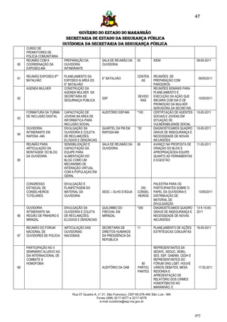 47


                                   GOVERNO DO ESTADO DO MARANHÃO
                             SECRETARIA DE ESTADO DA SEGURANÇA PÚBLICA
                            Ouvidoria da Secretaria da Segurança Pública
     CURSO DE
     PROMOTORES DE
     POLÍCIA COMUNITÁRIA
     REUNIÃO COM A          PREPARAÇÃO DA           SALA DE REUNIÃO DA      05         IDEM                        09-05-2011
60   COORDENAÇÃO DA         OUVIDORIA               OUVIDORIA
     EXPOSEG-MA             INTINERANTE

     REUNIÃO EXPOSEG 8ª°    PLANEJAMENTO DA                                 CENTEN     REUNIÕES DE
61                                                  8° BATALHÃO                                                     09/05/2011
     BATALHÃO               EXPOSEG N AREA DO                                 AS       PREPARAÇÃO COM
                            8° BATALHÃO                                                PARCEIROS
     AGENDA MULHER          CONSTRUÇÃO DA                                              REUNIÕES SEMANIS PARA
                            AGENDA MULHER DA                                           PLANEJAMENTO E
                            SECRETARIA DE                                   SEVIDO     EXECUÇÃO DA AÇÃO QUE
62                                                  SSP                                                             10/05/2011
                            SEGURNAÇA PUBLICA                                RAS       INICIARA COM DIA D DE
                                                                                       PROMOÇÃO DA MULHER
                                                                                       SERVIDORA DA SECRETAR.
     FORMATURA DA TURMA     CAPACITAÇÃO DE          AUDITÓRIO SSP-MA        *100       CERTIFCAÇÃO DE AGENTES      10-05-2011
     DE INCLUSÃO DIGITAL    JOVENS NA ÁREA DE                                          SOCIAIS E JOVENS EM
63
                            INFORMÁTICA PARA                                           SITUAÇÃO DE
                            INCLUSÃO SOCIAL                                            VULNERABILIDADE SOCIAL
     OUVIDORIA              DIVULGAÇÃO DA           QUARTEL DA PM EM        *20        DIAGNOSTICAMOS QUADRO       10-05-2011
     INTINERANTE EM         OUVIDORIA E COLETA      RAPOSA-MA                          GRAVE DE INSEGURANÇA E
64
     RAPOSA –MA             DE RECLAMÇÕES,                                             NECESSIDADE DE NOVAS
                            ELOGIOS E DENÚNCIAS                                        INCURSÕES
     REUNIÃO PARA           SENSIBILIZAÇÃO E        SALA DE REUNIÃO DA      06         AVANÇO NA PROPOSTA DE       11-05-2011
     ARTICULAÇÃO DA         CAPACITAÇÃO DA          OUVIDORIA                          CRIAÇÃO DO BLOG E
     MONTAGEM DO BLOG       EQUIPE PARA                                                APROPRIAÇÃODA EQUIPE
     DA OUVIDORIA           ALIMENTAÇÃO DO                                             QUANTO AS FERRAMENTAS
65                          BLOG COMO UM                                               D EGESTÃO
                            MECANISMO DE
                            INTERAÇÃO VIRTUAL
                            COM A POPULAÇAO EM
                            GERAL

     CONGRESSO              DIVULGAÇÃO E                                               PALESTRA PARA OS
     ESTADUAL DE            PLANFETAGEM DO                                    250      PARTICIPANTES SOBRE O
     CONSELHEIROS           MATERIAL DA             SESC – OLHO D’ÁGUA      CONSEL     PAPEL DA OUVIDORIA E         13/05/2011
     TUTELARES              OUVIDORIA                                       HEIROS     DISTRIBUIÇÃO DE
                                                                                       MATERIAL DE
                                                                                       DIVULGASÇÃ0
     OUVIDORIA              DIVULGAÇÃO DA           QUILOMBO DO             *300       DIAGNOSTICAMOS QUADRO       13 A 15-05-
     INTINERANTE NA         OUVIDORIA E COLETA      FRECHAL EM                         GRAVE DE INSEGURANÇA E      2011
66   REGIÃO DE PINHEIRO E   DE RECLAMÇÕES,          MIRINZAL                           NECESSIDADE DE NOVAS
     MRINZAL                ELOGIOS E DENÚNCIAS                                        INCURSÕES

     REUNIÃO DO FORUM       ARTICULAÇÃO DAS         SECRETARIA DE           11         PLANEJAMENTO DE AÇÕES       16-05-2011
     NACIONAL DE            OUVIDORIAS              DIREITOS HUMANOS                   ESTRTÉGICAS CONJUNTAS
67   OUVIDORES DE POLÍCIA   NACIONAIS               DA PRESIDÊNCIA DA
                                                    REPÚBLICA

     PARTICIPAÇÃO NO II                                                                REPRESENTANTES DA
     SEMINÁRIO ALUSIVO AO                                                              SEDIHC, SEDUC, SEMU,
     DIA INTERNACIONAL DE                                                              SES, SSP, OAB/MA, CEDH E
     COMBATE A                                                                         REPRESENTANTES DO
     HOMOFOBIA                                                                80       FÓRUM ONG LGBT, HOUVE
68                                                  AUDITÓRIO DA OAB        PARTICI    VÁRIOS DEBATES, MESA         17.05.2011
                                                                            PANTES     REDONDA E
                                                                                       APRESENTAÇÃO DE
                                                                                       RELATÓRIO DOS CRIMES
                                                                                       HOMOFÓBICOS NO
                                                                                       MARANHÃO, E

                                Rua 07 Quadra A, n° 01, São Francisco. CEP 65.076-460 São Luís - MA
                                                Fones (098) 3217-4077 e 3217-4078
                                                  e-mail ouvidoria@ssp.ma.gov.br



                                                                                                                  [47]
 