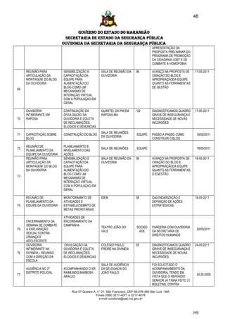 48


                                  GOVERNO DO ESTADO DO MARANHÃO
                            SECRETARIA DE ESTADO DA SEGURANÇA PÚBLICA
                           Ouvidoria da Secretaria da Segurança Pública
                                                                                      APRESENTAÇÃO DA
                                                                                      PROPOSTA PRELIMINAR DO
                                                                                      PROGRAMA DE PROMOÇÃO
                                                                                      DA CIDADANIA LGBT E DE
                                                                                      COMBATE A HOMOFOBIA.

     REUNIÃO PARA          SENSIBILIZAÇÃO E        SALA DE REUNIÃO DA      06         AVANÇO NA PROPOSTA DE       17-05-2011
     ARTICULAÇÃO DA        CAPACITAÇÃO DA          OUVIDORIA                          CRIAÇÃO DO BLOG E
     MONTAGEM DO BLOG      EQUIPE PARA                                                APROPRIAÇÃODA EQUIPE
     DA OUVIDORIA          ALIMENTAÇÃO DO                                             QUANTO AS FERRAMENTAS
                           BLOG COMO UM                                               DE GESTÃO
69
                           MECANISMO DE
                           INTERAÇÃO VIRTUAL
                           COM A POPULAÇAO EM
                           GERAL

     OUVIDORIA             CONTINUAÇÃO DA          QUARTEL DA PM EM        *20        DIAGNOSTICAMOS QUADRO       17-05-2011
     INTINERANTE EM        DIVULGAÇÃO DA           RAPOSA-MA                          GRAVE DE INSEGURANÇA E
70   RAPOSA                OUVIDORIA E COLETA                                         NECESSIDADE DE NOVAS
                           DE RECLAMAÇÕES,                                            INCURSÕES
                           ELOGIOS E DENÚNCIAS
                                                   SALA DE REUNIÕES
71   CAPACITAÇÃO SOBRE     CONSTRUÇÃO DO BLOG                              EQUIPE     PASSO A PASSO COMO           18/05/2011
                                                   DA OUVIDORIA
     BLOG                                                                             CONSTRUIR O BLOG

     REUNIÃO DE            PLANEJAMENTO E
72                                                 SALA DE REUNIÕES        EQUIPE                                  18/05/2011
     PLANEJAMENTO DA       NIVELAMENTO DAS
     EQUIPE DA OUVIDORIA   AÇÕES
     REUNIÃO PARA          SENSIBILIZAÇÃO E        SALA DE REUNIÃO DA      06         AVANÇO NA PROPOSTA DE       18-05-2011
     ARTICULAÇÃO DA        CAPACITAÇÃO DA          OUVIDORIA                          CRIAÇÃO DO BLOG E
     MONTAGEM DO BLOG      EQUIPE PARA                                                APROPRIAÇÃODA EQUIPE
     DA OUVIDORIA          ALIMENTAÇÃO DO                                             QUANTO AS FERRAMENTAS
                           BLOG COMO UM                                               D EGESTÃO
73
                           MECANISMO DE
                           INTERAÇÃO VIRTUAL
                           COM A POPULAÇAO EM
                           GERAL

     REUNIÃO DE            MONITORAMNTO DE         IDEM                    08         CALENDARIZAÇÃO E            18-05-2011
     PLANEJAMENTO DA       ATIVIDADES E                                               DEFINIÇÃO DE AÇÕES
74   EQUIPE DA OUVIDORIA   ESTABELECIEMNTO DE                                         ESTRATÉGICAS
                           METAS PRIORITÁRIAS

                           ATIVIDADES DE
     ENCERRAMENTO DA       ENCERRAMENTO DA
     SEMANA DE COMBATE     CAMPANHA
                                                   TEATRO JOÃO DO          SOCIED     PARCERIA COM OUVIDORIA
75   A EXPLORAÇÃO                                                                                                  20/05/2011
                                                   VALE                     ADE       DA SECRETARIA DE
     SEXUAL CONTRA
                                                                                      DIREITOS HUMANOS
     CRIANÇA E
     ADOLESCENTE
     OUVIDORIA             DIVULGAÇÃO DA           COLÉGIO PAULO           05         DIAGNOSTICAMOS QUADRO       24-05-2011
     INTINERANTE NA        OUVIDORIA E COLETA      FREIRE NA DIVINÉIA                 GRAVE DE INSEGURANÇA E
76   DIVINÉIA – REUNIÃO    DE RECLAMAÇÕES,                                            NECESSIDADE DE NOVAS
     COM A DIREÇÃO DA      ELOGIOS E DENÚNCIAS                                        INCURSÕES
     ESCOLA
                                                   SALA DE AUDIÊNCIA                  FOI SOLICITADO O
     AUDIÊNCIA NO 2º       ACOMPANHANDO O SR.      DA DELEGACIA DO                    ACOMPANHAMENTO DA
     DISTRITO POLICIAL     RAIMUNDO BARBOSA        JOÃO PAULO                         OUVIDORIA, TENDO EM
77                                                                                                                 24.05.2005
                           ARAÚJO                                                     VISTA QUE O REFERIDO
                                                                                      SENHOR JÁ TINHA FEITO 21
                                                                                      BOLETINS, CONTRA

                               Rua 07 Quadra A, n° 01, São Francisco. CEP 65.076-460 São Luís - MA
                                               Fones (098) 3217-4077 e 3217-4078
                                                 e-mail ouvidoria@ssp.ma.gov.br



                                                                                                                 [48]
 
