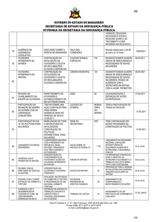 49


                                    GOVERNO DO ESTADO DO MARANHÃO
                              SECRETARIA DE ESTADO DA SEGURANÇA PÚBLICA
                             Ouvidoria da Secretaria da Segurança Pública
                                                                                         VIZINHOS, DELEGADA,
                                                                                         ADVOGADO E ESTAVA
                                                                                         RECEOSO QUANTO AO
                                                                                         TRATAMENTO A SER
                                                                                         RECEBIDO NA DELEGACIA.

     AUDIÊNCIA NA            DISCUSSÃO SOBRE A        SALA DAS                           Reunião adiada para o dia 08
78                                                                                                                        25/05/2011
     ASSEMBLÉIA              PERICIA NO MARANHÃO      COMISSÕES                          de junho as 15 horas
     LEGISLATIVA
     OUVIDORIA               CONTINUAÇÃO DA           COLÉGIO RONALD          *20        DIAGNOSTICAMOS QUADRO           25-05-2011
     INTINERANTE NA          DIVULGAÇÃO DA            CARVALHO                           GRAVE DE INSEGURANÇA E
79   DIVINÉIA                OUVIDORIA E COLETA                                          NECESSIDADE DE NOVAS
                             DE RECLAMAÇÕES,                                             INCURSÕES
                             ELOGIOS E DENÚNCIAS
     OUVIDORIA               CONTINUAÇÃO DA           CÃMARA MUNICIPAL        *20        DIAGNOSTICAMOS QUADRO           30-05-2001
     INTINERANTE EM          DIVULGAÇÃO DA                                               GRAVE DE INSEGURANÇA E
     RAPOSA                  OUVIDORIA E COLETA                                          NECESSIDADE DE NOVAS
                             DE RECLAMAÇÕES,                                             INCURSÕES, PEDIDO DE
80
                             ELOGIOS E DENÚNCIAS                                         AUDIÊNCIA COM O
                                                                                         SECRETÁRIO DA SSP-MA
                                                                                         COM A JUIZAE PROMOTOR

     REUNIÃO DE              MONITORAMNTO DE          IDEM                    08         CALENDARIZAÇÃO E                31-05-2011
     PLANEJAMENTO DA         ATIVIDADES E                                                DEFINIÇÃO DE AÇÕES
81
     EQUIPE DA OUVIDORIA     ESTABELECIEMNTO DE                                          ESTRATÉGICAS
                             METAS PRIORITÁRIAS
     PARTICIPAÇÃO DA         TRATAR SOBRE UMA         COLÉGIO DA              MORAD      TERÁ A PARTICIPAÇÃO DE
     REUNIÇÃO NO BAIRRO      AÇÃO COM PALESTRAS       DIVINÉIA.               ORES       TODAS AS POLÍCIAS
     DA DIVINÉIA COM AS      PARA SEREM                                       DO
82                                                                                                                        31.05.2011
     LIDERANÇAS              DESENVOLVIDAS NO                                 BAIRRO
     COMUNITÁRIA             PERÍODO DE 08.08 A
                             12.08.2011,
     PARTCIPAÇAÕ NO DIA      MOBILIZAÇÃO DE TODA      SEDE DA                 500*       TERÁ CONTINUAÇÃO EM
     “D” DE POLÍTICAS PARA   A SECREATARIA NA         SECRETARIA                         AÇÕES PROGRAMAS NA
     MULHERES                DIVULGAÇÃOE                                                 COSNTRUÇÃO DA POLÍTICA
83                           CONSTRUÇÃO DE                                                                                31-05-2011
                             POLÍTICAS
                             INTERSETORIAL PARA
                             MULHERES
                             COMPROMISSO NACIONAL                                        LANÇAMENTO DO PROGRAMA
                             COM A PRESIDENTA DA                                         NACIONAL COM AÇÕES
     LANÇAMENTO DO BRASIL    REPÚBLICA, DILMA         SALÃO NOBRE DO                     INTERSETORIAIS DE
84   SEM MISÉRIA             ROUSSEF, PRESIDENTE      PALÁCIO DO PLANALTO
                                                                                * 100
                                                                                         SEGURANÇA ALIMENTAR E
                                                                                                                         02 de Junho
                             DOS TRÊS PODERES E                                          NUTRICIONAL A SEGURANÇA
                             AUTORIDADES                                                 PÚBLICA
                             APRESENTAÇÃO DO                                             FOI REPASSADO ATRAVÉS DE
                             FUNCIONAMENTO DA                                            SLIDE O OBJETIVO DA
     AUDIÊNCIA JUIZ E
85   PROMOTOR DE RAPOSA
                             OUVIDORIA E AÇÕES DA     FÓRUM DA RAPOSA               08   OUVIDORIA E SUA MISSÃO E O      02 de Junho
                             OUVIDORIA INTINERANTE                                       TRABALHO QUE ESTÁ SENDO
                             NA RAPOSA                                                   FEITO COM A EXPOSEGMA
                                                                                         PREPARAÇÃO PARA A SEMANA
     REUNIÃO COM AS          APRESENTAÇÃO DA
                                                                                         DE PALESTRAS NAS DIVERSAS
86   DIRETORAS DE ESCOLAS    OUVIDORIA E OUVIDORIA    ESCOLA DA RAPOSA              35
                                                                                         UNIDADES ESCOLARES DA
                                                                                                                         02 de Junho
     DA RAPÔSA               ITINERANTE
                                                                                         RAPÔSA
                             AVALIAÇÃO DIA ESTADUAL
     REUNIÃO COM O COMITÊ    DE COMBATRE A TORTURA    SOCIEDADE                          AGENDAMENTO DE
                                                                                                                         03 de Junho
87   ESTADUAL DE COMBATE A   E PROGRAMAÇÃO DO DIA     MARANHESE DE                  08   COMPROMISSOS E
     TORTURA                 NACIONAL COMBATE         DIREITOS HUMANOS                   MONITORAMENTO DE AÇÕES
                             TORTURA
     AUDIÊNCIA COM O         DEFINIÇÃO DE AGENDA DE
     DESEMBARGADOR           TRABALHO CONJUNTO E                                         AGENDAMENTO DE UM
                                                                                                                         07 DE JUNHO
88   OUVIDOR DO TJ/MA, DR.   CONVITE PARA O           TRIBUNAL DE JUSTIÇA           04   PROTOCOLO DE ATENDIMENTO
     JOSÉ BERNARDO           TERCEIRO ANIVERSÁRIO                                        CONJUNTO
     RODRIGUES DA SILVA      DA OUVIDORIA
                                  Rua 07 Quadra A, n° 01, São Francisco. CEP 65.076-460 São Luís - MA
                                                  Fones (098) 3217-4077 e 3217-4078
                                                    e-mail ouvidoria@ssp.ma.gov.br



                                                                                                                        [49]
 