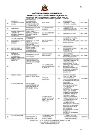 50


                                     GOVERNO DO ESTADO DO MARANHÃO
                               SECRETARIA DE ESTADO DA SEGURANÇA PÚBLICA
                              Ouvidoria da Secretaria da Segurança Pública
                              PARTICIPAÇÃO DE
     SEMINÁRIO DE             SOCIALIZAÇÃO DE                                             ARTICULAÇÃO DE
     CELEBRAÇÃO DO DISQUE     INFORMAÇÕES PELO         HOTEL ABEVILLE            *200     ATENDIMENTO A CASOS            07 DE JUNHO
89   DENÚNCIA                 TERCEIRO ANIVERSÁRIO                                        PERTINENTE A OUVIDORIA
                              DO DISQUE DENÚNCIA
                                                                                          PLANEJAMENTO DE
                              NIVELAMENTO DAS AÇÕES    SALA DE REUNIÃO DA
90   PLANEJAMENTO
                              DA OUVIDORIA             OUVIDORIA
                                                                                  07      ATIVIDADES DO TERCEIRO         07 DE JUNHO
                                                                                          ANIVERSÁRIO A OUVIDORIA
     AUDIÊNCIA COM A APOTEC   DEBATE SOBRE O
     E COMISSÃO DE            ESTRANGULAMENTO DO       SALA DE AUDIÊNCIA DAS
91   SEGURANÇA PÚBLICA DA     SISTEMA DE PERÍCIA       COMISSÕES
                                                                                  20      AGENDAMENTO DE VISITA          08 DE JUNHO
     ASSEMB LEGISL            ESTADO
                              DIVULGAÇÃO DA
                                                                                          DIVULGAÇÃO DA OUVIDORIA E
     CAFÉ COM A IMPRENSA      OUVIDORIA E
                                                                                          LANÇAMENTO DO CANAL
     CELEBRANDO O TERCEIRO    LANÇAMENTO DO CANAL      SALA DE REUNIÃO DA
92   ANIVERSÁRIO DA           VIRTUAL DE               OUVIDORIA
                                                                                  15      VIRTUAL DE COMUNICAÇÃO DO      09 DE JUNHO
                                                                                          BLOG DA OUVIDORIA
     OUVIDORIA                COMUNICAÇÃO DO BLOG
                              DA OUVIDORIA
                              DEBATE E CONSTRUÇÃO
                                                                                          AGENDAMENTO DE
                              DE UMA AGENDA
     SEMINÁRIO SOBRE O                                                                    COMPROMISSOS COMUNS E
93   PAPEL DA OUVIDORIA
                              ARTICULADA COM A         IDEM                       20
                                                                                          PADRONIZAÇÃO DE
                                                                                                                         09 DE JUNHO
                              OUVIDORIAS DO MP,
                                                                                          PROCEDIMENTOS
                              SEJAP, SEDHIC-MA, TJ
     AUDIÊNCIA DE
                                                       COLÉGIO MUNICIPAL                  AGENDAMENTO DE
     LANÇAMENTO DA            ABERTURA OFICIAL COM
94   EXPOSEG-MA NO            AUTORIDADES
                                                       SANTO ANTONIO             *500     COMPROMISSO DA OUVIDORIA       13 DE JUNHO
                                                                                          ITINERANTE NO MUNICÍPIO
     MUNICÍPIO DE RAPOSA-MA
     AUDIÊNCIA COM A          AUDIÊNCIA COM A DRA.                                        DISCUSSÃO DE UMA PAUTA DA
     SENASP - MJ              CRISTINA VILANOVA, DO                                       COORDENAÇÃO NACIONAL DO
                              SETOR DE CONVÊNIOS DA                                       FÓRUM NACIONAL DE
                              SENASP-MJ                                                   OUVIDORES/AS DE POLÍCIA
                                                       SALA DA DIREÇÃO DE                 IMPLANTAÇÃO DE OUVIDORIAS
95                                                     CONVÊNIOS DA SENASP-       *03     NOS ESTADOS QUE                14 DE JUNHO
                                                       MJ - BRASÍLIA                      RECEBERAM DINHEIRO E NÃO
                                                                                          IMPLANTARAM E DISCUSSÃO
                                                                                          DAS PENDÊNCIAS SALDO
                                                                                          CONVÊNIO DMA.

     AUDIENCIA PUBLICA        AUDIENCIA SOBRE O                                           DESPERTAR A PARCERIA
                              PAPEL DA PM – ACISO/PM                                      ENTRE POLICIA MILITAR E
                                                       CÂMARA DE                          COMUNIDADE/ FORAM
96                                                     VEREADORES
                                                                                 *100
                                                                                          EXPOSTOS VÁRIOS EXEMPLOS
                                                                                                                         15 DE JUNHO
                                                                                          DE PARCERIA ENTRE POLICIA E
                                                                                          COMUNIDADE
     PALESTRA EXPOSEGMA       OFICINA SOBRE                                               DURANTE PALESTRA
                              VIOLENCIA DOMESTICA E                                       CONFIRMA-SE A PARTIR DAS
                              PREVENÇÃO AO ABUSO E                                        FALAR DAS CRIANÇAS
                              EXPLORAÇÃO SEXUAL                                           ADOLESCENTES,
                                                                                          EDUCADORES, PROFESSORES
                                                                                          E PAIS O ALTO ÍNDICE DE
                                                                                          VIOLÊNCIA CONTRA CRIANÇA
                                                                                          NO MUNICÍPIO. PERCEBE-SE
                                                                                          VISIVELMENTE QUE AS
                                                       ESCOLA MUNICIPAL                   CRIANÇAS E ADOLESCENTE
                                                       CRIANÇA ESPERANÇA E                PRECISAM DE UM ESPAÇO DE
97                                                     UNIDADE INTEGRADA
                                                                                  *80
                                                                                          ESCUTA E ATENDIMENTO AS
                                                                                                                          16 DE JUNH
                                                       JOÃO FRANÇA                        VITIMAS DE ABUSO E
                                                                                          EXPLORAÇÃO SEXUAL;
                                                                                          DURANTE OFICINA CRIANÇAS E
                                                                                          ADOLESCENTES REVELARAM
                                                                                          SER VITIMAS DE VIOLÊNCIA
                                                                                          DENTRO DE SUAS
                                                                                          RESIDÊNCIAS (ANEXO CÓPIAS
                                                                                          DE DESENHOS E
                                                                                          DEPOIMENTOS DE CRIANÇAS
                                                                                          DA RAPOSA)
     PALESTRA EXPOSEGMA                                ESCOLA SARNEY FILHO                      DURANTE PALESTRA
98                            TRÊS PALESTRAS EM        E ESCOLA MANUEL                     CONFIRMA-SE A PARTIR DAS      14 DE JUNHO
                              CADA ESCOALA COM         BATISTA NO BAIRRO                       FALAR DAS CRIANÇAS
                                   Rua 07 Quadra A, n° 01, São Francisco. CEP 65.076-460 São Luís - MA
                                                   Fones (098) 3217-4077 e 3217-4078
                                                     e-mail ouvidoria@ssp.ma.gov.br



                                                                                                                        [50]
 