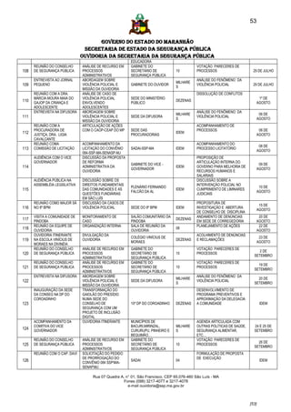 53


                                       GOVERNO DO ESTADO DO MARANHÃO
                                 SECRETARIA DE ESTADO DA SEGURANÇA PÚBLICA
                                Ouvidoria da Secretaria da Segurança Pública
                                                         EDUCADORA
      REUNIÃO DO CONSELHO       ANÁLISE DE RECURSO EM    GABINETE DO                        VOTAÇÃO PARECERES DE
108   DE SEGURANÇA PÚBLICA      PROCESSOS                SECRETÁRIO DE           10         PROCESSOS                      29 DE JULHO
                                ADMINISTRATIVOS          SEGURANÇA PÚBLICA
      ENTREVISTA AO JORNAL      ABORDAGEM SOBRE                                             ANÁLISE DO FENÔMENO DA
                                                                                 MILHARE
109   PEQUENO                   VIOLÊNCIA POLICIAL E     GABINETE DO OUVIDOR
                                                                                 S
                                                                                            VIOLÊNCIA POLICIAL             29 DE JULHO
                                MISSÃO DA OUVIDORIA
      REUNIÃO COM A DRA.        ANÁLISE DE CASO DE                                          DISSOLUÇÃO DE CONFLITOS
      MÁRCIA MOURA MAIA DO      VIOLÊNCIA POLICIAL       SEDE DO MINISTÉRIO                                                      1º DE
110   GAJOP DA CRIANÇA E        ENVOLVENDO               PÚBLICO
                                                                                 DEZENAS
                                                                                                                                AGOSTO
      ADOLESCENTE               ADOLESCENTES
      ENTREVISTA NA DIFUSORA    ABORDAGEM SOBRE                                             ANÁLISE DO FENÔMENO DA
                                                                                 MILHARE                                         06 DE
111                             VIOLÊNCIA POLICIAL E     SEDE DA DIFUSORA
                                                                                 S
                                                                                            VIOLÊNCIA POLICIAL
                                                                                                                                AGOSTO
                                MISSÃO DA OUVIDORIA
      REUNIÃO COM A             ARTICULAÇÃO DE AÇÕES                                        ACOMPANHAMENTO DE
      PROCURADORA DE            COM O CAOP-CEAP DO MP    SEDE DAS                           PROCESSOS                          08 DE
112   JUSTIÇA, DRA. LIGIA                                PROCURADORIAS
                                                                                 IDEM
                                                                                                                              AGOSTO
      CAVALCANTE
      REUNIÃO COMA              ACOMPANHAMENTO DA                                           ACOMPANHAMENTO DO
                                                                                                                                 08 DE
113   COMISSÃO DE LICITAÇÃO     LICITAÇÃO DO CONVÊNIO    SADAI-SSP-MA            IDEM       PROCESSO LICITATÓRIO
                                                                                                                                AGOSTO
                                084-SSP-MA-SENASP-MJ
      AUDIÊNCIA COM O VICE      DISCUSSÃO DA PROPOSTA                                       PROPOSIÇÃO DE
      GOVERNADOR                DE REFORMA                                                  ARTICULAÇÃO INTERNA DO
                                                         GABINETE DO VICE -                                                      09 DE
114                             ADMINISTRATIVA DA
                                                         GOVERNADOR
                                                                                 IDEM       GOVERNO PARA MELHORIA DE
                                                                                                                                AGOSTO
                                OUVIDORIA                                                   RECURSOS HUMANOS E
                                                                                            SALARIAIS
      AUDIÊNCIA PÚBLICA NA      DISCUSSÃO SOBRE OS                                          DISCUSSÃO SOBRE A
      ASSEMBLÉIA LEGISLATIVA    DIREITOS FUNDAMENTAIS                                       INTERVENÇÃO POLICIAL NO
                                                         PLENÁRIO FERNANDO                                                       10 DE
115                             DAS COMUNIDADES E AS
                                                         FALCÃO DA AL
                                                                                 IDEM       CUMPRIMENTO DE LIMINARES
                                                                                                                                AGOSTO
                                QUESTÕES FUNDIÁRIAS                                         JUDICIAIS
                                EM SÃO LUÍS
      REUNIÃO COMO MAJOR SÁ     DISCUSSÃO DA CASOS DE                                       PROPOSITURA DE
                                                                                                                                 15 DE
116   NO 8º BPM                 VIOLÊNCIA POLICIAL       SEDE DO 8º BPM          IDEM       INVESTIGAÇÃO E ABERTURA
                                                                                                                                AGOSTO
                                                                                            DE CONSELHO DE DISCIPLINA
      VISITA A COMUNIDADE DE    MONITORAMENTO DE         SALÃO COMUNITÁRIO DA               ANDAMENTO DE DENÚNCIAS             20 DE
117   PINDOBA                   CASO                     PINDOBA
                                                                                 DEZENAS
                                                                                            EM SEDE DE CORREGEDORIA           AGOSTO
      REUNIÃO DA EQUIPE DE      ORGANIZAÇÃO INTERNA      SALA DE REUNIÃO DA                 PLANEJAMENTO DE AÇÕES              22 DE
118   OUVIDORIA                                          OUVIDORIA
                                                                                 08
                                                                                                                              AGOSTO
      OUVIDORIA ITINERANTE      DIVULGAÇÃO DA                                               ACOLHIMENTO DE DENÚNCIAS
                                                         COLÉGIO VINÍCIUS DE                                                     23 DE
119   NA ESCOLA VINÍCIUS DE     OUVIDORIA
                                                         MORAES
                                                                                 DEZENAS    E RECLAMAÇÕES
                                                                                                                                AGOSTO
      MORAES NA DIVINÉIA
      REUNIÃO DO CONSELHO       ANÁLISE DE RECURSO EM    GABINETE DO                        VOTAÇÃO PARECERES DE
                                                                                                                              2 DE
120   DE SEGURANÇA PÚBLICA      PROCESSOS                SECRETÁRIO DE           10         PROCESSOS
                                                                                                                           SETEMBRO
                                ADMINISTRATIVOS          SEGURANÇA PÚBLICA
      REUNIÃO DO CONSELHO       ANÁLISE DE RECURSO EM    GABINETE DO                        VOTAÇÃO PARECERES DE
                                                                                                                             19 DE
121   DE SEGURANÇA PÚBLICA      PROCESSOS                SECRETÁRIO DE           10         PROCESSOS
                                                                                                                           SETEMBRO
                                ADMINISTRATIVOS          SEGURANÇA PÚBLICA
      ENTREVISTA NA DIFUSORA    ABORDAGEM SOBRE                                             ANÁLISE DO FENÔMENO DA
                                                                                 MILHARE                                     20 DE
122                             VIOLÊNCIA POLICIAL E     SEDE DA DIFUSORA
                                                                                 S
                                                                                            VIOLÊNCIA POLICIAL
                                                                                                                           SETEMBRO
                                MISSÃO DA OUVIDORIA
      INAUGURAÇÃO DA SEDE       TRANSFORMAÇÃO DO                                            DESENVOLVIMENTO DE
      DA CONSEG NA DP DO        GAIOLÃO DO PRESÍDIO                                         PROGRAMA PREVENTIVOS E
      COROADINHO                NUMA SEDE DO                                                APROXIMAÇÃO DA DELEGACIA
123                             CONSELHO DE              10º DP DO COROADINHO    DEZENAS    A COMUNIDADE                         IDEM
                                SEGURANÇA COM UM
                                PROJETO DE INCLUSÃO
                                DIGITAL
      ACOMPANHAMENTO DA         OUVIDORIA ITINERANTE     MUNICÍPIOS DE                      AGENDA ARTICULADA COM
      COMITIVA DO VICE                                   BACURI,MIRINZAL,        MILHARE    OUTRAS POLÍTICAS DE SAÚDE,     24 E 25 DE
124   GOVERNADOR                                         CURURUPU, PINHEIRO E    S          SEGURANÇA ALIMENTAR,           SETEMBRO
                                                         BEQUIMÃO…                          ETC…
      REUNIÃO DO CONSELHO       ANÁLISE DE RECURSO EM    GABINETE DO                        VOTAÇÃO PARECERES DE
                                                                                                                             26 DE
125   DE SEGURANÇA PÚBLICA      PROCESSOS                SECRETÁRIO DE           10         PROCESSOS
                                                                                                                           SETEMBRO
                                ADMINISTRATIVOS          SEGURANÇA PÚBLICA
      REUNIÃO COM O CAP. DAVI   SOLICITAÇÃO DO PEDIDO                                       FORMULAÇÃO DE PROPOSTA
                                DE PRORROGAÇÃO DO                                           DE EXECUÇÃO
126                             CONVÊNIO 084 SSPMA-
                                                         SADAI                   04                                              IDEM
                                SENAPMJ

                                     Rua 07 Quadra A, n° 01, São Francisco. CEP 65.076-460 São Luís - MA
                                                     Fones (098) 3217-4077 e 3217-4078
                                                       e-mail ouvidoria@ssp.ma.gov.br



                                                                                                                         [53]
 