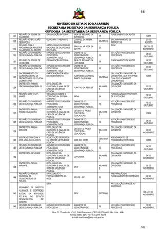 54


                                     GOVERNO DO ESTADO DO MARANHÃO
                               SECRETARIA DE ESTADO DA SEGURANÇA PÚBLICA
                              Ouvidoria da Secretaria da Segurança Pública
      REUNIÃO DA EQUIPE DE    ORGANIZAÇÃO INTERNA        SALA DE REUNIÃO DA                 PLANEJAMENTO DE AÇÕES
127   OUVIDORIA                                          OUVIDORIA
                                                                                 08                                             IDEM
      REUNIÃO NO BATALHÃO     OUVIDORIA ITINERANTE       QUARTEL DA PM EM                   ENCAMINHAMENTO DE                   27 DE
128   DE RAPOSA                                          RAPOSA
                                                                                 DEZENAS
                                                                                            PROPOSTAS                          AGOSTO
      REUNIÃO COM O           ARTICULAÇÃO DO FÓRUM                                          IDEM
                                                         BRASÍLIA NA SEDE DA                                              29 E 30 DE
      PROGRAMA DE APOIO AS    NACIONAL DE OUVIDORES                              20
129                                                      SDH-PR                                                           SETEMBRO
      OUVIDORIAS DA SDH-PR    DE POLÍCIA
      REUNIÃO DO CONSELHO     ANÁLISE DE RECURSO EM      GABINETE DO                        VOTAÇÃO PARECERES DE
                                                                                                                            05 DE
130   DE SEGURANÇA PÚBLICA    PROCESSOS                  SECRETÁRIO DE           10         PROCESSOS
                                                                                                                           OUTUBRO
                              ADMINISTRATIVOS            SEGURANÇA PÚBLICA
      REUNIÃO DA EQUIPE DE    ORGANIZAÇÃO INTERNA        SALA DE REUNIÃO DA                 PLANEJAMENTO DE AÇÕES           06 DE
131   OUVIDORIA                                          OUVIDORIA
                                                                                 08
                                                                                                                           OUTUBRO
      REUNIÃO DO CONSELHO     ANÁLISE DE RECURSO EM      GABINETE DO                        VOTAÇÃO PARECERES DE
                                                                                                                            07 DE
132   DE SEGURANÇA PÚBLICA    PROCESSOS                  SECRETÁRIO DE           10         PROCESSOS
                                                                                                                           OUTUBRO
                              ADMINISTRATIVOS            SEGURANÇA PÚBLICA
      ENCERRAMENTO DO         PARTICIPAÇÃO DA MESA                                          DIVULGAÇÃO DA MISSÃO DA
      CURSO NACIONAL DE       DE ENCERAMENTO             AUDITÓRIO LEOFREDO                 OUVIDORIA E SUA INTERFACE           IDEM
133   PROMOTORES DE POLÍCIA                              RAMOS DA SSP-MA
                                                                                 DEZENAS
                                                                                            COM O POLICIAMENTO
      COMUNITÁRIA                                                                           COMUNITÁRIO
      ENTREVISTA PARA O       DIVULGAÇÃO DA                                                 DIVULGAÇÃO DA MISSÃO DA
      PROGRAMA BANDEIRA 02    OUVIDORIA E ANÁLISE DE                             MILHARE    OUVIDORIA                       17 DE
134                           CASO DE VIOLÊNCIA
                                                         PLANTÃO DA REFESA
                                                                                 S                                         OUTUBRO
                              POLICIAL
      REUNIÃO COM O CAP.      DISCUSSÃO SOBRE O                                             FORMULAÇÃO DE PROPOSTA
                                                                                                                            19 DE
135   JAMES                   CONVÊNIO 084 SSPMA-       SADAI                   04         DE EXECUÇÃO
                                                                                                                           OUTUBRO
                              SENAPMJ
      REUNIÃO DO CONSELHO     ANÁLISE DE RECURSO EM      GABINETE DO                        VOTAÇÃO PARECERES DE
                                                                                                                            19 DE
136   DE SEGURANÇA PÚBLICA    PROCESSOS                  SECRETÁRIO DE           10         PROCESSOS
                                                                                                                           OUTUBRO
                              ADMINISTRATIVOS            SEGURANÇA PÚBLICA
      ENTREVISTA PARA A       DIVULGAÇÃO DA                                                 DIVULGAÇÃO DA MISSÃO DA
                                                         ESTÚDIO D. PAULO
      RÁDIO EDUCADORA         OUVIDORIA E ANÁLISE DE                             MILHARE    OUVIDORIA
137                           CASO DE VIOLÊNCIA
                                                         PONTES DA
                                                                                 S
                                                                                                                                IDEM
                                                         EDUCADORA
                              POLICIAL
      REUNIÃO DO CONSELHO     ANÁLISE DE RECURSO EM      GABINETE DO                        VOTAÇÃO PARECERES DE
                                                                                                                            26 DE
138   DE SEGURANÇA PÚBLICA    PROCESSOS                  SECRETÁRIO DE           10         PROCESSOS
                                                                                                                           OUTUBRO
                              ADMINISTRATIVOS            SEGURANÇA PÚBLICA
      ENTREVISTA PARA A       DIVULGAÇÃO DA                                                 DIVULGAÇÃO DA MISSÃO DA
                                                         ESTÚDIO D. PAULO
      MIRANTE                 OUVIDORIA E ANÁLISE DE                             MILHARE    OUVIDORIA                       03 DE
139                           CASO DE VIOLÊNCIA
                                                         PONTES DA
                                                                                 S                                        NOVEMBRO
                                                         EDUCADORA
                              POLICIAL
      VISITA AO ICRIM COM A   SOLICITAÇÃO DE PERÍCIA                                        AGENDAMENTO DE
                                                                                 CENTENA
140   DRA. LÍGIA CAVALCANTE   EM CASO DE LETALIDADE      SEDE DO ICRIM
                                                                                 S
                                                                                            PROCEDIMENTO PERICIAL               IDEM
                              POLICIAL
      REUNIÃO DO CONSELHO     ANÁLISE DE RECURSO EM      GABINETE DO                        VOTAÇÃO PARECERES DE
                                                                                                                            04 DE
141   DE SEGURANÇA PÚBLICA    PROCESSOS                  SECRETÁRIO DE           10         PROCESSOS
                                                                                                                           OUTUBRO
                              ADMINISTRATIVOS            SEGURANÇA PÚBLICA
      ENTREVISTA DIFUSORA     DIVULGAÇÃO DA                                                 DIVULGAÇÃO DA MISSÃO DA
                              OUVIDORIA E ANÁLISE DE                             MILHARE    OUVIDORIA                       04 DE
142                           CASO DE VIOLÊNCIA
                                                         OUVIDORIA
                                                                                 S                                        NOVEMBRO
                              POLICIAL
      ENTREVISTA PARA A       DIVULGAÇÃO DA                                                 DIVULGAÇÃO DA MISSÃO DA
      MIRANTE                 OUVIDORIA E ANÁLISE DE                             MILHARE    OUVIDORIA                       05 DE
143                           CASO DE VIOLÊNCIA
                                                         IDEM
                                                                                 S                                        NOVEMBRO
                              POLICIAL
      REUNIÃO DO FÓRUM        ARTICULAÇÃO E                                                 PREPARAÇÃO DO
      NACIONAL DE             FORTALECIMENTO DA                                             PLANEJAMENTO ESTRATÉGICO        09 DE
144   OUVIDORES(AS) DE        REDE
                                                         RECIFE - PE             20
                                                                                                                          NOVEMBRO
      POLÍCIA
                              IDEM                                                          ARTICULAÇÃO DA REDE NO
                                                                                            MARANHÃO
      SEMINÁRIO DE DIREITOS
      HUMANOS E CONTROLE
                                                                                                                          09 A 11 DE
145   SOCIAL DA ATIVIDADE                                IDEM                    DEZENAS
                                                                                                                          NOVEMBRO
      POLICIAL NO ESTADO
      DEMOCRÁTICO        DE
      DIREITO
      REUNIÃO DO CONSELHO     ANÁLISE DE RECURSO EM      GABINETE DO                        VOTAÇÃO PARECERES DE            17 DE
146                                                                              10
      DE SEGURANÇA PÚBLICA    PROCESSOS                  SECRETÁRIO DE                      PROCESSOS                     NOVEMBRO

                                     Rua 07 Quadra A, n° 01, São Francisco. CEP 65.076-460 São Luís - MA
                                                     Fones (098) 3217-4077 e 3217-4078
                                                       e-mail ouvidoria@ssp.ma.gov.br



                                                                                                                        [54]
 