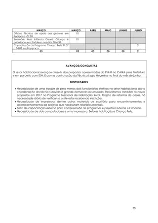 20
AVANÇOS/CONQUISTAS
O setor habitacional avançou através das propostas apresentadas do PNHR na CAIXA pela Prefeitura
e em parceria com IDH. E com a contratação da Técnica Lygia Negreiros no final do mês de junho.
DIFICULDADES
 Necessidade de uma equipe de pelo menos dois funcionários efetivos no setor habitacional sob a
coordenação da técnica devido à grande demanda acumulada. Ressaltamos também as novas
propostas em 2017 no Programa Nacional de Habitação Rural. Projeto de reforma de casas, há
necessidade diária de verificar se o site esta recebendo inscrições.
 Necessidade de impressora, dentre outros materiais de escritório para encaminhamentos e
acompanhamentos de projetos que necessitam relatórios mensais.
 Falta de capacitação externa para compreensão de programas e projetos Federais e Estaduais.
 Necessidade de dois computadores e uma impressora. Setores habitação e Criança Feliz.
MARÇO MARÇO ABRIL MAIO JUNHO JULHO
Oficina Técnica de apoio aos gestores em
Itapipoca -07.03
01
Seminário Mais Infância Ceará: Criança é
prioridade -em Fortaleza nos dias 30 e 31
01
Capacitação do Programa Criança Feliz 31.07
a 04.08 em Itapipoca
01
03 02 00 00 00 01
 