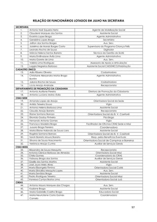 97
RELAÇÃO DE FUNCIONÁRIOS LOTADOS EM JULHO NA SECRETARIA
SECRETARIA
1. Antonio Noé Siqueira Neto Agente de Mobilização Social
2. Claudenir Marques dos Santos Assistente Social
3. Evaristo Lopes Braga Agente Administrativo
4. Geraldina Lopes Braga Secretária
5. Jailton dos Santos Borges Aux. Serv.
6. Josielma de Morais Borges Costa Supervisora do Programa Criança Feliz
7. Leandro Rocha de Sousa Digitador
8. Márcia Helena Santos Barreto Técnica da Gestão do SUAS
9. Maria Emilinaiane Ávila Lima Agente Administrativo
10. Maria Gorete de Lima Aux. Serv.
11. Valéria Lima Rodrigues Assessora de Apoio e Articulação
12. Lyggia Negreiros Barbosa Assistente Social CADÚNICO/Habitação
CADASTRO ÚNICO
13. Adla Ribeiro Oliveira Cadastradora
14. Christiane Alessandra Matos Braga
Bonfim
Agente Administrativo
15. Juliana Rocha de Sousa Cadastradora
16. Lúcia Araújo Andrade Recepcionista
DEPARTAMENTO DE PROMOÇÃO DA CIDADANIA
17. Antonia Aurilane Pereira Diretora de Promoção da Cidadania
18. Antonio Luciano Matos Ávila Agente Administrativo
CRAS SEDE
19. Amanda Lopes de Araújo Orientadora Social da Sede
20. Anildo Teixeira Sousa Vigia
21. Antonia Helena Barbosa Lima Assistente Social
22. Claudia Araújo Barreto Recepcionista
23. Elaine Santana Barrozo Orientadora Social da B. V. Caxitoré
24. Elronida Godoy Pinheiro Psicóloga
25. Fernando Antonio Gomes Vigia
26. Francisco Madeira Braga Facilitador de Oficinas CRAS Sede e Missi
27. Jussara Braga Ferreira Coordenadora
28. Maria Eliane Holanda de Sousa Lara Assistente Social
29. Rogéria Santana Barrozo Orientadora Social da B. V. Caxitoré
30. Sarah Barreto Moura Barreto Resp. pelos Benefícios Eventuais
31. Silvana de Sousa Nascimento Orientadora Social de Campinas e Barreiras
32. Verônica Araújo Cunha Auxiliar de Serviços Gerais
CRAS MISSI
33. Alissandra de Sousa Mesquita Recepcionista
34. Antonia Clenice Barbosa de Almeida Orientadora Social Missi
35. Chirla Gomes Coordenadora do CRAS
36. Fabryssy Braga dos Santos Auxiliar de Serviços Gerais
37. Giselle dos Santos Martins Assistente Social
38. José Jauro Melo Alves Vigia
39. Maria Elizangela Firmino Orientadora Social Coité
40. Maria Silvicléia Mesquita Lopes Aux. Serv.
41. Maria Zenóbia Braga Assistente Social
42. Pedro Rodrigues Teixeira Orientadora Social Missi
43. Vanessa Cyntya Bastos Lima Orientadora Social Juá
CREAS
44. Antonio Mauro Marques das Chagas Aux. Serv.
45. Kaylane Braga Assistente Social
46. Maria Gabriella Coelho Braga Educadora Social
47. Maria Neuricilane Costa Gomes
Camelo
Coordenadora
 