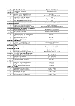 98
48. Sigefredo Silva Bastos Agente Administrativo
49. Tayana Kely Silva Sousa Educadora Social
CENTRO DOS IDOSOS
50. Antonio Frivaldo Araújo Cardoso Aux. Serv.
51. Daniel Andrade do Nascimento Agente de Mobilização Social
52. Francisco Damião de Oliveira Vigia
53. Helena Maria Coelho Araújo Agente Administrativo
54. José Maria Azevedo Vasconcelos Vigia
55. Maria do Socorro de Oliveira Sousa Agente de Mobilização Social
DIRETOR DO DESPORTO
56. Taylan Ítalo Vasconcelos Barbosa Diretor de Desporto
57. Francisco Adalberto Medeiros Cunha Responsável pelos Equipamentos Esportivos
GINÁSIO POLIESPORTIVO PE. PASCOAL RIOS OSTERNE
58. Rosa Maria Alves da Silva Auxiliar de Serviços Gerais
59. Sônia Maria Rodrigues Auxiliar de Serviços Gerais
GINÁSIO DO JUÁ
60. Francisco Adriano da Silva Madeira Aux. Serv.
61. Raimundo Nonato Braga da Silva Aux. Serv.
62. Rosa Mélia Duarte Lopes Aux. Serv.
63. Fabiano Braga Holanda Aux. Serv.
QUADRA JOSÉ ARI RAMOS
64. Antonio Evandro Coelho Pinto Auxiliar de serviços gerais
65. Francisco Neuzeri Pinto Teixeira Vigilante
ESTÁDIO ENOCÃO
66. José Dadson Mota Responsável pelo Estádio
DIRETORIA DA CULTURA
67. Edcarlos da Cruz Mesquita Diretor da Cultura
68. Maria de Fátima Venâncio (Branca) Agente de Mobilização Social
BIBLIOTECA MUNICIPAL PROF. CLERDÔNIO ÁVILA
69. Maria Claudiane Mesquita Ávila Aux. Biblioteca
70. Roseclena Lopes Sousa Aux. Biblioteca
71. Ana Paula Mota Aux. Biblioteca
72. Francisco José da Silva Mota Aux. Serv.
MOTORISTAS
73. Raimundo Robério Mota Duarte Motorista
74. Virgílio Lopes Soares Neto Motorista
75. Paulo César Barbosa Fernandes Motorista
CONSELHO TUTELAR
76. Isaias Souza do Nascimento Conselho Tutelar
77. Raimundo Nonato Teixeira Silva Conselho Tutelar
78. Sarah Cunha Araújo Conselho Tutelar
79. Natália Braga de Sousa Conselho Tutelar
80. Paula Dayane Sousa Mesquita Conselho Tutelar
 