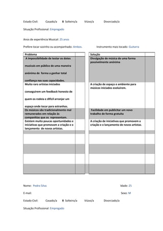 Estado Civil: Casado/a X Solteiro/a Viúvo/a Divorciado/a
Situação Profissional: Empregado
Anos de experiência Musical: 25 anos
Prefere tocar sozinho ou acompanhado: Ambos. Instrumento mais tocado: Guitarra
Problema Solução
A impossibilidade de testar os dotes
musicais em público de uma maneira
anónima de forma a ganhar total
confiança nas suas capacidades.
Divulgação de música de uma forma
possivelmente anónima
Muito raro artistas iniciados
conseguirem um feedback honesto de
quem os rodeia e difícil arranjar um
espaço onde tocar para estranhos.
A criação de espaço e ambiente para
músicos iniciados evoluírem.
Os músicos são tradicionalmente mal
remunerados em relação às
companhias que os representam.
Facilidade em publicitar um novo
trabalho de forma gratuita
Existem muito poucas oportunidades e
iniciativas que promovam a criação e o
lançamento de novos artistas.
A criação de iniciativas que promovem a
criação e o lançamento de novos artistas.
Nome: Pedro Silva Idade: 25
E-mail: Sexo: M
Estado Civil: Casado/a X Solteiro/a Viúvo/a Divorciado/a
Situação Profissional: Empregado
 