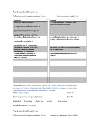 Anos de experiência Musical: 6 anos
Prefere tocar sozinho ou acompanhado: Acomp. Instrumento mais tocado: Voz
Problema Solução
Muito raro artistas iniciados
conseguirem um feedback honesto de
quem os rodeia e difícil arranjar um
espaço onde tocar para estranhos.
A criação de espaço e ambiente para
músicos iniciados evoluírem.
Os músicos são tradicionalmente mal
remunerados em relação às
companhias que os representam.
A criação de iniciativas que promovem a
criação e o lançamento de novos artistas.
É difícil e caro arranjar sítios onde
publicitar trabalhos musicais
directamente ao consumidor.
Facilidade em publicitar um novo trabalho
de forma gratuita
Existência de pouco sentido de
comunidade e entreajuda entre
artistas e o público.
Sentido de entreajuda entre músicos e
público
Observações: Nade demais a acrescentar, e penso que o fulcral, no que toca a problemas que
os músicos enfrentam, terá sido apontado. Quanto a beneficiários penso que, em traço geral,
tanto público como artistas e bandas agradecerão a iniciativa.
Nome: Tiago Rodrigues Idade: 22
E-mail: tiago.ramires.rodrigues@gmail.com Sexo: M
Estado Civil: X Casado/a Solteiro/a Viúvo/a Divorciado/a
Situação Profissional: Empregado
Anos de experiência Musical: 9 anos
Prefere tocar sozinho ou acompanhado: Acomp. Instrumento mais tocado: Guitarra/Baixo
 