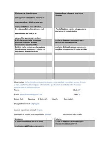 Muito raro artistas iniciados
conseguirem um feedback honesto de
quem os rodeia e difícil arranjar um
espaço onde tocar para estranhos.
Divulgação de música de uma forma
anónima
Os músicos são tradicionalmente mal
remunerados em relação às
companhias que os representam.
Possibilidade de manter a larga maioria
dos lucros de certo trabalho
É difícil e caro arranjar sítios onde
publicitar trabalhos musicais
directamente ao consumidor.
A criação de espaço e ambiente para
músicos iniciados evoluírem
Existem muito poucas oportunidades e
iniciativas que promovam a criação e o
lançamento de novos artistas.
A criação de iniciativas que promovem a
criação e o lançamento de novos artistas.
Observações: No fundo todos os que estão ligados a esta realidade necessitam sempre de mais
e mais plataformas de divulgação e ferramentas que facilitem o contacto entre musicos e
proprietarios de espaços culturais.
Nome: Idade: 29
E-mail: teppo.manninen@gmail.com Sexo: M
Estado Civil: Casado/a X Solteiro/a Viúvo/a Divorciado/a
Situação Profissional: Empregado
Anos de experiência Musical: 15 anos
Prefere tocar sozinho ou acompanhado: Sozinho. Instrumento mais tocado:
Problema Solução
A impossibilidade de testar os dotes
musicais em público de uma maneira
A criação de espaço e ambiente para
músicos iniciados evoluírem.
 