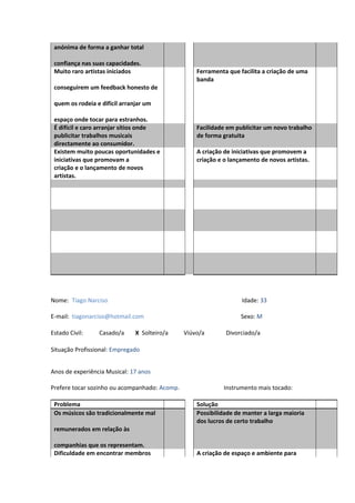 anónima de forma a ganhar total
confiança nas suas capacidades.
Muito raro artistas iniciados
conseguirem um feedback honesto de
quem os rodeia e difícil arranjar um
espaço onde tocar para estranhos.
Ferramenta que facilita a criação de uma
banda
É difícil e caro arranjar sítios onde
publicitar trabalhos musicais
directamente ao consumidor.
Facilidade em publicitar um novo trabalho
de forma gratuita
Existem muito poucas oportunidades e
iniciativas que promovam a
criação e o lançamento de novos
artistas.
A criação de iniciativas que promovem a
criação e o lançamento de novos artistas.
Nome: Tiago Narciso Idade: 33
E-mail: tiagonarciso@hotmail.com Sexo: M
Estado Civil: Casado/a X Solteiro/a Viúvo/a Divorciado/a
Situação Profissional: Empregado
Anos de experiência Musical: 17 anos
Prefere tocar sozinho ou acompanhado: Acomp. Instrumento mais tocado:
Problema Solução
Os músicos são tradicionalmente mal
remunerados em relação às
companhias que os representam.
Possibilidade de manter a larga maioria
dos lucros de certo trabalho
Dificuldade em encontrar membros A criação de espaço e ambiente para
 