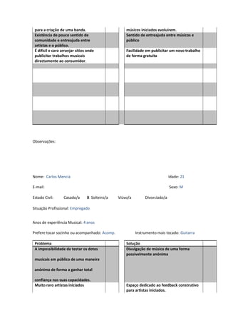 para a criação de uma banda. músicos iniciados evoluírem.
Existência de pouco sentido de
comunidade e entreajuda entre
artistas e o público.
Sentido de entreajuda entre músicos e
público
É difícil e caro arranjar sítios onde
publicitar trabalhos musicais
directamente ao consumidor.
Facilidade em publicitar um novo trabalho
de forma gratuita
Observações:
Nome: Carlos Mencia Idade: 21
E-mail: Sexo: M
Estado Civil: Casado/a X Solteiro/a Viúvo/a Divorciado/a
Situação Profissional: Empregado
Anos de experiência Musical: 4 anos
Prefere tocar sozinho ou acompanhado: Acomp. Instrumento mais tocado: Guitarra
Problema Solução
A impossibilidade de testar os dotes
musicais em público de uma maneira
anónima de forma a ganhar total
confiança nas suas capacidades.
Divulgação de música de uma forma
possivelmente anónima
Muito raro artistas iniciados Espaço dedicado ao feedback construtivo
para artistas iniciados.
 