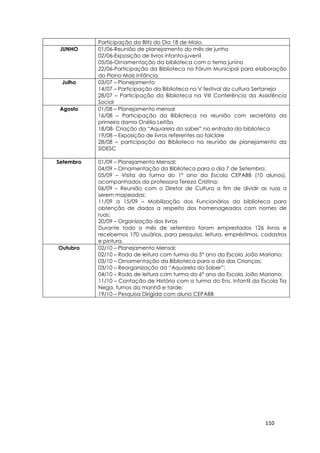 110
Participação da Blitz do Dia 18 de Maio.
JUNHO 01/06-Reunião de planejamento do mês de junho
02/06-Exposição de livros infanto-juvenil
05/06-Ornamentação da biblioteca com o tema junino
22/06-Participação da Biblioteca no Fórum Municipal para elaboração
do Plano Mais Infância
Julho 03/07 – Planejamento
14/07 – Participação da Biblioteca no V festival da cultura Sertaneja
28/07 – Participação da Biblioteca na VIII Conferência da Assistência
Social
Agosto 01/08 – Planejamento mensal
16/08 – Participação da Biblioteca na reunião com secretária da
primeira dama Onélia Leitão
18/08- Criação da “Aquarela do saber” na entrada da biblioteca
19/08 – Exposição de livros referentes ao folclore
28/08 – participação da Biblioteca na reunião de planejamento da
SIDESC
Setembro 01/09 – Planejamento Mensal;
04/09 – Ornamentação da Biblioteca para o dia 7 de Setembro;
05/09 – Visita da turma do 1º ano da Escola CEPABB (10 alunos),
acompanhados da professora Tereza Cristina;
06/09 – Reunião com o Diretor de Cultura a fim de dividir as ruas a
serem mapeadas;
11/09 a 15/09 – Mobilização dos Funcionários da biblioteca para
obtenção de dados a respeito dos homenageados com nomes de
ruas;
20/09 – Organização dos livros
Durante todo o mês de setembro foram emprestados 126 livros e
recebemos 170 usuários, para pesquisa, leitura, empréstimos, cadastros
e pintura.
Outubro 02/10 – Planejamento Mensal;
02/10 – Roda de leitura com turma do 5° ano da Escola João Mariano;
03/10 – Ornamentação da Biblioteca para o dia das Crianças;
03/10 – Reorganização da “Aquarela do Saber”;
04/10 – Roda de leitura com turma do 6° ano da Escola João Mariano;
11/10 – Contação de História com a turma do Ens. Infantil da Escola Tia
Nega, turnos da manhã e tarde;
19/10 – Pesquisa Dirigida com aluno CEPABB
 