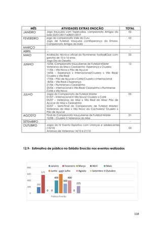 118
192
572
0 0
400
600
300
400
0
225
0
200
400
600
800
Público Enocão
Janeiro Fevereiro Março Abril Maio
Junho Julho Agosto Setembro Outubro
MÊS ATIVIDADES EXTRAS ENOCÃO TOTAL
JANEIRO Jogo Irauçuba com Taperuaba, campeonato Amigos da
bola 22/01/2017 e28/01/2017
02
FEVEREIRO Jogo do campeonato Vale do Curu
Jogo de Futebol, Irauçuba comEsperança da Emasa,
Campeonato Amigos da bola
02
MARÇO - -
ABRIL - -
MAIO Avaliação técnica oficial do Fluminense footballClub com
garotos de 10 a 16 anos.
Jogo Dia do Desafio
02
JUNHO 10/06 -Campeonato Irauçubense de Futebol Máster
Veteranos do Missi x Cearazinho- Esperança x Cruzeiro
11/06 – Vila Nova x Pão de Açucar
14/06 – Esperança x Internacional/Cruzeiro x Vila Real/
Cruzeiro x Vila Real
17/06 – Pão de Açucar x Coité/Cruzeiro x Internacional
18/06 – Vila Real x Esperança
21/06 – Fluminense x Cearazinho
25/06 – internacional x Vila Real/ Cearazinho x Fluminense
Coité x Vila Nova
12
JULHO Jogos do Campeonato de Futebol Máster
01/07 – Internacional X Vila Nova/ Cruzeiro x Coité
05/07 – Veteranos do Missi x Vila Real do Missi/ Pão de
Açúcar do Missi x Cearazinho
22/07 – Semi-Final do Campeonato de Futebol Máster/
Veteranos do Missi x Vila Nova da Cachoeira/ Cruzeiro x
Pão de Açucar
05
AGOSTO Final do Campeonato Irauçubense de Futebol Máster
12/08 – Cruzeiro X Veteranos do Missi
01
SETEMBRO -
OUTUBRO Jogos do IV Evento Esportivo com crianças e adolescentes
(13/10)
Amistoso de Veteranos 14/10 e 21/10
03
12.9- Estimativa de público no Estádio Enocão nos eventos realizados
 