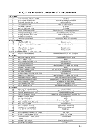 134
RELAÇÃO DE FUNCIONÁRIOS LOTADOS EM AGOSTO NA SECRETARIA
SECRETARIA
1. Antonio Cheully Carneiro Braga Aux. Serv.
2. Antonio Noé Siqueira Neto Agente de Mobilização Social
3. Claudenir Marques dos Santos Assistente Social
4. Evaristo Lopes Braga Agente Administrativo
5. Geraldina Lopes Braga Secretária
6. Leandro Rocha de Sousa Digitador
7. Lyggia Negreiros Barbosa Assistente Social CADÚNICO/Habitação
8. Márcia Helena Santos Barreto Técnica da Gestão do SUAS
9. Maria Emilinaiane Ávila Lima Agente Administrativo
10. Maria Gorete de Lima Aux. Serv.
11. Valéria Lima Rodrigues Assessora de Apoio e Articulação
CADASTRO ÚNICO
12. Adla Ribeiro Oliveira Cadastradora
13. Christiane Alessandra Matos Braga
Bonfim
Agente Administrativo
14. Juliana Rocha de Sousa Cadastradora
15. Lúcia Araújo Andrade Recepcionista
DEPARTAMENTO DE PROMOÇÃO DA CIDADANIA
16. Antonia Aurilane Pereira Diretora de Promoção da Cidadania
CRAS SEDE
17. Amanda Lopes de Araújo Orientadora Social da Sede
18. Anildo Teixeira Sousa Vigia
19. Antonia Helena Barbosa Lima Assistente Social
20. Claudia Araújo Barreto Recepcionista
21. Elaine Santana Barrozo Orientadora Social da B. V. Caxitoré
22. Fernando Antonio Gomes Vigia
23. Francisco Madeira Braga Facilitador de Oficinas CRAS Sede e Missi
24. Rita Lopes Santana Coordenadora
25. Maria Eliane Holanda de Sousa Lara Assistente Social
26. Rogéria Santana Barrozo Orientadora Social da B. V. Caxitoré
27. Sarah Barreto Moura Barreto Resp. pelos Benefícios Eventuais
28. Silvana de Sousa Nascimento Orientadora Social de Campinas e Barreiras
29. Verônica Araújo Cunha Auxiliar de Serviços Gerais
30. Valdir Mesquita de Souza Orientador Social das PcD
31. Priscila Teixeira Braga Facilitadora de Oficinas das PcD
CRAS MISSI
32. Alissandra de Sousa Mesquita Recepcionista
33. Antonia Clenice Barbosa de Almeida Orientadora Social Missi
34. Antonia Chirla Gomes da Silva Coordenadora do CRAS
35. Fabryssy Braga dos Santos Auxiliar de Serviços Gerais dos SCFV do Juá
36. Giselle dos Santos Martins Assistente Social
37. José Jauro Melo Alves Vigia
38. Maria Elizangela Firmino Orientadora Social Coité
39. Maria Silvicléia Mesquita Lopes Aux. Serv.
40. Maria Zenóbia Braga Assistente Social
41. Pedro Rodrigues Teixeira Orientadora Social Missi
42. Vanessa Cyntya Bastos Lima Orientadora Social Juá
43. Bruna Cavalcante Menezes Psicóloga
CREAS
44. Antonio Mauro Marques das Chagas Aux. Serv.
45. Maria Gabriella Coelho Braga Educadora Social
46. Maria Neuricilane Costa Gomes
Camelo
Coordenadora
47. Sigefredo Silva Bastos Agente Administrativo
48. Tayarlla Rabelo Ferreira Psicóloga
 