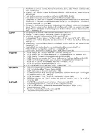 14
 Projeto CRAS: Unindo famílias, Formando cidadãos. Conj. João Paulo II na Creche Iris
Silvia (27/06)-(100)
 Projeto CRAS: Unindo famílias, Formando cidadãos. Missi na Escola Josefa Clotilde
(29/06)-(100)
 Início do Campeonato Irauçubense de Futsal Sub20 (13/06)-(3.500)
 Início do Campeonato Irauçubense de Futebol Master (10/06)-(600)
 Campanha de Combate ao Trabalho Infantil: Lançamento na Escola Paulo Bastos; Blitz
na Feira dia 11 de junho. Ações diversificadas nos grupos dos Serviços de Convivência
e Fortalecimento de Vínculos. (400)
 Campanha de Conscientização da Violência contra a Pessoa Idosa com atividades
físicas, Palestra sobre Estatuto do Idoso, Ensaio Fotográfico, blitz nas ruas com entrega
de panfletos e atividades diversas nos grupos de Convivência acerca da campanha.
(15 a 19 de junho)- (60)
JULHO  Inauguração do Pólo de Lazer do Bairro do Cruzeiro (04/07)-1.000
 Final do Campeonato Irauçubense de Futsal Sub20 (04/07)-800
 Torneio de Basquete na Quadra José Ari Ramos (09/07)-30
 Realização do “Projeto Idosos e Família uma Convivência Essencial” (14/07)-1.800
 Parceria com Instituto Despertar da Cidadania no V Festival da Cultura Sertaneja
(15/07)-2.200
 Projeto CRAS: Unindo famílias, Formando cidadãos. Juá no Sindicato dos Trabalhadores
Rurais (25/07)-103
 Projeto CRAS: Unindo famílias, Formando Cidadãos. São Joaquim (26/07)-46
 VIII Conferência Municipal da Assistência Social (28/07)-84
 Continuação do Campeonato Irauçubense de Futebol Master-250
AGOSTO  03/08- Entrega das casas do PNHR em Carnaúba (21 UH)-200
 05/08- Entrega das 520 cestas básicas da LBV no Mandacaru e São Joaquim. (600)
 12/08- Final do Campeonato Master-Estádio Municipal (350)
 16/08- Encontro com equipe da 1ª dama do Estado no Auditório da Educação (100)
 17/08- Evento Dialogando com a Juventude do Missi (COMTUCI e CRAS) (115)
 20/08- Dia do Desafio de Handebol. Parceria com ASSECI (1.000)
 22/08- Inauguração da Brinquedopraça. (2.000)
 28 a 31/08- Aniversário da Boa Vista apoiado pela SIDESC. (300)
SETEMBRO  1º/09- Encontro com os Conselhos no CRAS (50)
 1º/09-Noite Cultural Boa Vista do Caxitoré (200)
 03/09- Motocross da Boa Vista do Caxitoré (150)
 06/09-Encontro com ACS, entrega dos certificados de honra mérito pela contribuição
no Diagnóstico Social dos CRAS (60)
 22/09- Reinauguração do Centro de Convivência do Idoso. (500)
 24/09-Campeonato de Futebol Amigos do Juá em parceria com a FAI e Felipe
Fernandes (250)
OUTUBRO  12 e 13-IV Evento Esportivo com crianças e Adolescentes (1.500)
 19/10-Dialogando com a Juventude do Juá (116 participantes)
 21 e 22-Campeonato Cearense de Handebol em Irauçuba-2ª etapa (1.500)
 Copa Amigos do Juá (1000)
 Campeonato do Alto Esporte de Mandacarú (1000)
 Campeonato Mangueirão de Missi (1000)
 