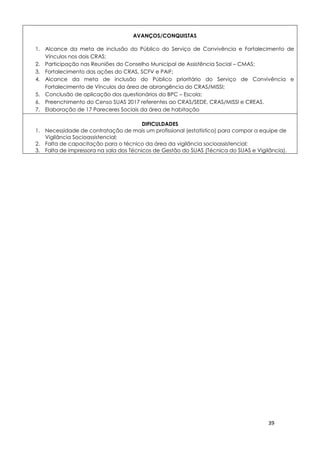 39
AVANÇOS/CONQUISTAS
1. Alcance da meta de inclusão do Público do Serviço de Convivência e Fortalecimento de
Vínculos nos dois CRAS;
2. Participação nas Reuniões do Conselho Municipal de Assistência Social – CMAS;
3. Fortalecimento das ações do CRAS, SCFV e PAIF;
4. Alcance da meta de inclusão do Público prioritário do Serviço de Convivência e
Fortalecimento de Vínculos da área de abrangência do CRAS/MISSI;
5. Conclusão de aplicação dos questionários do BPC – Escola;
6. Preenchimento do Censo SUAS 2017 referentes ao CRAS/SEDE, CRAS/MISSI e CREAS.
7. Elaboração de 17 Pareceres Sociais da área de habitação
DIFICULDADES
1. Necessidade de contratação de mais um profissional (estatístico) para compor a equipe de
Vigilância Socioassistencial;
2. Falta de capacitação para o técnico da área da vigilância socioassistencial;
3. Falta de impressora na sala dos Técnicos de Gestão do SUAS (Técnica do SUAS e Vigilância).
 