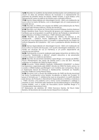70
16/08: Reunião no auditório da Secretaria da Educação com profissionais que
atuam na área da primeira infância do município e a representante do
gabinete da primeira dama do Estado, Mirela Tavares, a qual realizou uma
apresentação sobre as políticas do Estado para a primeira infância.
17/08: Serviço Especializado em Abordagem Social – SEAS com realização de
busca ativa no bairro Gil Bastos, com a abordagem de um casal pessoas em
situação de rua.
17/08: Reunião no CREAS com equipe da SIDESC para elaboração do Plano
Municipal pela Primeira Infância, divisão de temáticas.
21/08: Reunião com diretor do Centro Educacional Professor Antônio Barbosa
Braga Clerdônio Ávila. Pauta: formação de grupos com adolescentes e seus
familiares que se enquadrem no perfil do Serviço de Proteção e atendimento
Especializados a Famílias e Indivíduos – PAEFI ofertado pelo CREAS.
23/08: Reunião do Conselho Municipal dos Direitos da Criança e do
Adolescente – CMDCA. Pauta: Deliberação das Comissões Temáticas,
escolha da nova logomarca para o Conselho e apresentação do Projeto do
Instituto Despertar da Cidadania – IDC com o presidente Abraão Almeida de
Sousa.
24/08: Serviço Especializado em Abordagem Social – SEAS com realização de
busca ativa no Centro de Irauçuba, com quatro abordagens realizadas: uma
família em situação de rua (3 membros) e um jovem dependente de
substancias psicoativas.
26/08: Participação no evento realizado pela Igreja Adventista do Sétimo Dia,
campanha “Quebrando o silêncio”, projeto educativo e de prevenção
contra o abuso e a violência doméstica.
28/08: Reunião da secretaria Geraldina Lopes Braga com equipe da SIDESC.
Pauta: Planejamento das metas de Gestão para o ano de 2017. Reunião
realizada no auditório do CRAS Tia Maria Janica.
29/08: Encontro “CRAS UNINDO FAMÍLIAS- FORMANDO CIDADÃOS” no Bairro
da Esperança, organizado pela SIDESC através do CRAS Tia Maria Janica, na
ocasião o CREAS realizou panfletagem com matérias das campanhas: Abuso
e Exploração Sexual de Crianças e Adolescentes, Combate ao Trabalho
Infantil e Violência contra Pessoa Idosa.
31/08: Encontro com o Grupo de adolescentes do PAEFI da Escola Municipal
de Ensino Fundamental Lucas Ferreira, localizada no Bairro do Cruzeiro. O
grupo é formado por 11 adolescentes que se enquadram no perfil atendido
pelo Serviço de Proteção e Atendimento Especializado a famílias e Indivíduos
– PAEFI. Ocorreu uma palestra com o tema: Como estabelecer o diálogo e
respeitar os pais, ministrada pela Assistente Social Kailane Braga e a Psicóloga
Tayarla Rabelo, com o auxílio da Educadora Social Gabriela Braga e a
Coordenadora Neuricilane Costa.
07 Elaboração de relatórios (01 CRAS Francisca Dantas, 04 Fórum Dolor
Barreira, 02 Secretaria de Inclusão Social, Desportiva e Cultural).
 