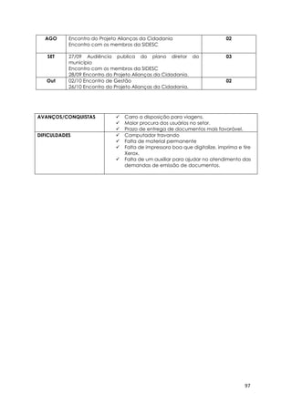 97
AGO Encontro do Projeto Alianças da Cidadania
Encontro com os membros da SIDESC
02
SET 27/09 Audiência publica do plano diretor do
município
Encontro com os membros da SIDESC
28/09 Encontro do Projeto Alianças da Cidadania.
03
Out 02/10 Encontro de Gestão
26/10 Encontro do Projeto Alianças da Cidadania.
02
AVANÇOS/CONQUISTAS  Carro a disposição para viagens.
 Maior procura dos usuários no setor.
 Prazo de entrega de documentos mais favorável.
DIFICULDADES  Computador travando
 Falta de material permanente
 Falta de impressora boa que digitalize, imprima e tire
Xerox.
 Falta de um auxiliar para ajudar no atendimento das
demandas de emissão de documentos.
 