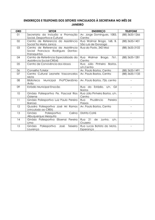 ENDEREÇOS E TELEFONES DOS SETORES VINCULADOS À SECRETARIA NO MÊS DE
JANEIRO
ORD SETOR ENDEREÇO TELEFONE
01 Secretaria da Inclusão e Promoção
Social, Desportiva e Cultural
Av. Jorge Domingues, 1083,
Centro
(88) 3635-1266
02 Centro de Referencia da Assistência
Social Tia Maria Janica
Rua Walmar Braga, 168, B.
São Luís de Gonzaga
(88) 3635-1401
03 Centro de Referencia da Assistência
Social Francisca Rodrigues Dantas-
Fransquinha
Rua do Posto, 342 Missi (88) 3635-3102
04 Centro de Referência Especializado da
Assistência Social-CREAS
Rua Walmar Braga, 761,
Centro
(88) 3635-1281
05 Centro de Convivência dos Idosos Rua Júlio Pinheiro Bastos,
s/n,Centro
-
06 Conselho Tutelar Av. Paulo Bastos, Centro (88) 3635-1491
07 Centro Cultural Leonete Vasconcelos
Mota
Av. Paulo Bastos, Centro (88) 3635-1133
08 Biblioteca Municipal ProfºClerdônio
Ávila
Av. Paulo Bastos, 726, centro -
09 Estádio Municipal Enocão Rua do Estádio, s/n, Gil
Bastos
-
10 Ginásio Poliesportivo Pe. Pascoal Rios
Osterne
Rua Júlio Pinheiro Bastos, s/n,
Centro
-
11 Ginásio Poliesportivo Luiz Paulo Pereira
Barroso
Rua Prudêncio Pereira
Passos
-
12 Quadra Poliesportiva José Ari Ramos
(vinculado ao CREII)
Av. Paulo Bastos, Centro -
13 Ginásio Poliesportivo Celina
Albuquerque Mesquita
Distrito Coité -
14 Ginásio Poliesportivo Elioenai Pereira
Lima
Rua 21 de Junho, s/n,
Cruzeiro
-
15 Ginásio Poliesportivo José Teixeira
Lourenço
Rua Lucas Batista da Mota,
Esperança
-
 