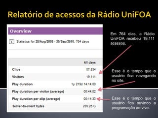 Relatório de acessos da Rádio UniFOA Em 764 dias, a Rádio UniFOA recebeu 19,111 acessos.  Esse é o tempo que o usuário fica navegando no site. Esse é o tempo que o usuário fica ouvindo a programação ao vivo. 