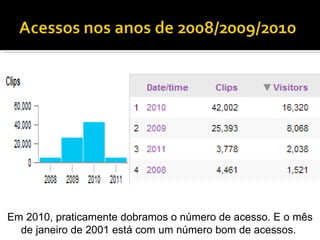 Em 2010, praticamente dobramos o número de acesso. E o mês de janeiro de 2001 está com um número bom de acessos.  