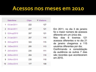 Em 2011, no dia 3 de janeiro foi o maior número de acessos diferente em um único dia.  Nos dias 6 tivemos 121 acessos diferentes e no dia 21 de janeiro chegamos a 115 usuários diferentes por dia;  Confirmando a consolidação da audiência os outros 7 dias são recordes que aconteceram em 2010. 