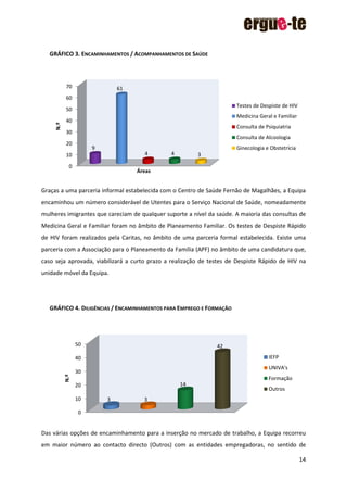 14
GRÁFICO 3. ENCAMINHAMENTOS / ACOMPANHAMENTOS DE SAÚDE
Graças a uma parceria informal estabelecida com o Centro de Saúde Fernão de Magalhães, a Equipa
encaminhou um número considerável de Utentes para o Serviço Nacional de Saúde, nomeadamente
mulheres imigrantes que careciam de qualquer suporte a nível da saúde. A maioria das consultas de
Medicina Geral e Familiar foram no âmbito de Planeamento Familiar. Os testes de Despiste Rápido
de HIV foram realizados pela Caritas, no âmbito de uma parceria formal estabelecida. Existe uma
parceria com a Associação para o Planeamento da Família (APF) no âmbito de uma candidatura que,
caso seja aprovada, viabilizará a curto prazo a realização de testes de Despiste Rápido de HIV na
unidade móvel da Equipa.
GRÁFICO 4. DILIGÊNCIAS / ENCAMINHAMENTOS PARA EMPREGO E FORMAÇÃO
Das várias opções de encaminhamento para a inserção no mercado de trabalho, a Equipa recorreu
em maior número ao contacto directo (Outros) com as entidades empregadoras, no sentido de
0
10
20
30
40
50
60
70
9
61
4 4 3
N.º
Áreas
Testes de Despiste de HIV
Medicina Geral e Familiar
Consulta de Psiquiatria
Consulta de Alcoologia
Ginecologia e Obstetrícia
0
10
20
30
40
50
3 3
14
42
N.º
IEFP
UNIVA's
Formação
Outros
 