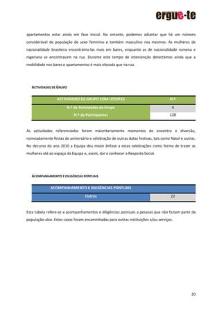 20
apartamentos estar ainda em fase inicial. No entanto, podemos adiantar que há um número
considerável de população de sexo feminino e também masculino nos mesmos. As mulheres de
nacionalidade brasileira encontrámo-las mais em bares, enquanto as de nacionalidade romena e
nigeriana se encontravam na rua. Durante este tempo de intervenção detectámos ainda que a
mobilidade nos bares e apartamentos é mais elevada que na rua.
ACTIVIDADES DE GRUPO
ACTIVIDADES DE GRUPO COM UTENTES N.º
N.º de Actividades de Grupo 4
N.º de Participantes 128
As actividades referenciadas foram maioritariamente momentos de encontro e diversão,
nomeadamente festas de aniversário e celebração de outras datas festivas, tais como Natal e outras.
No decurso do ano 2010 a Equipa deu maior ênfase a estas celebrações como forma de trazer as
mulheres até ao espaço da Equipa e, assim, dar a conhecer a Resposta Social.
ACOMPANHAMENTO E DILIGÊNCIAS PONTUAIS
ACOMPANHAMENTO E DILIGÊNCIAS PONTUAIS
Outros 22
Esta tabela refere-se a acompanhamentos e diligências pontuais a pessoas que não faziam parte da
população-alvo. Estes casos foram encaminhadas para outras instituições e/ou serviços.
 